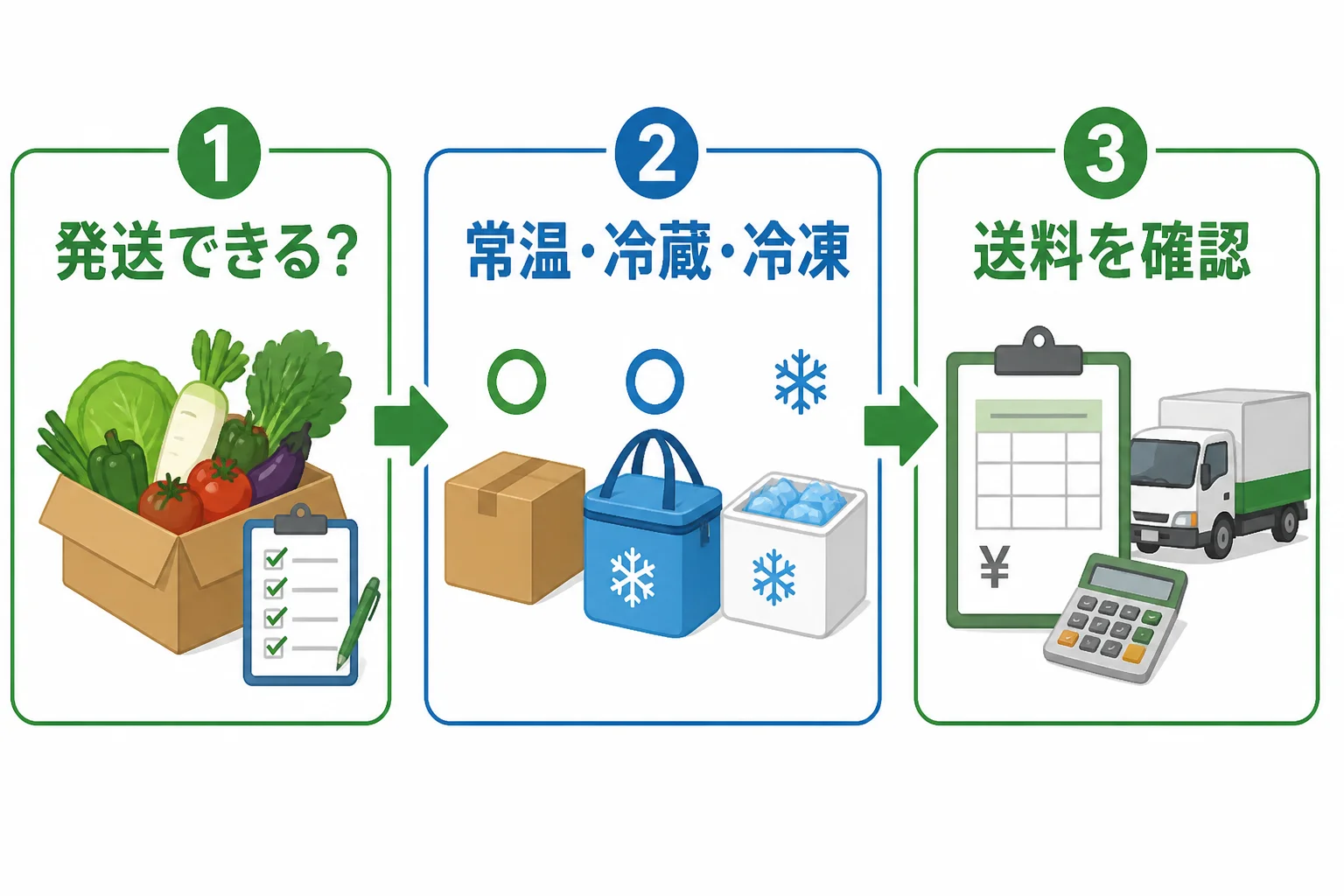 読者が店頭で確認すべき基本手順を視覚化するため
