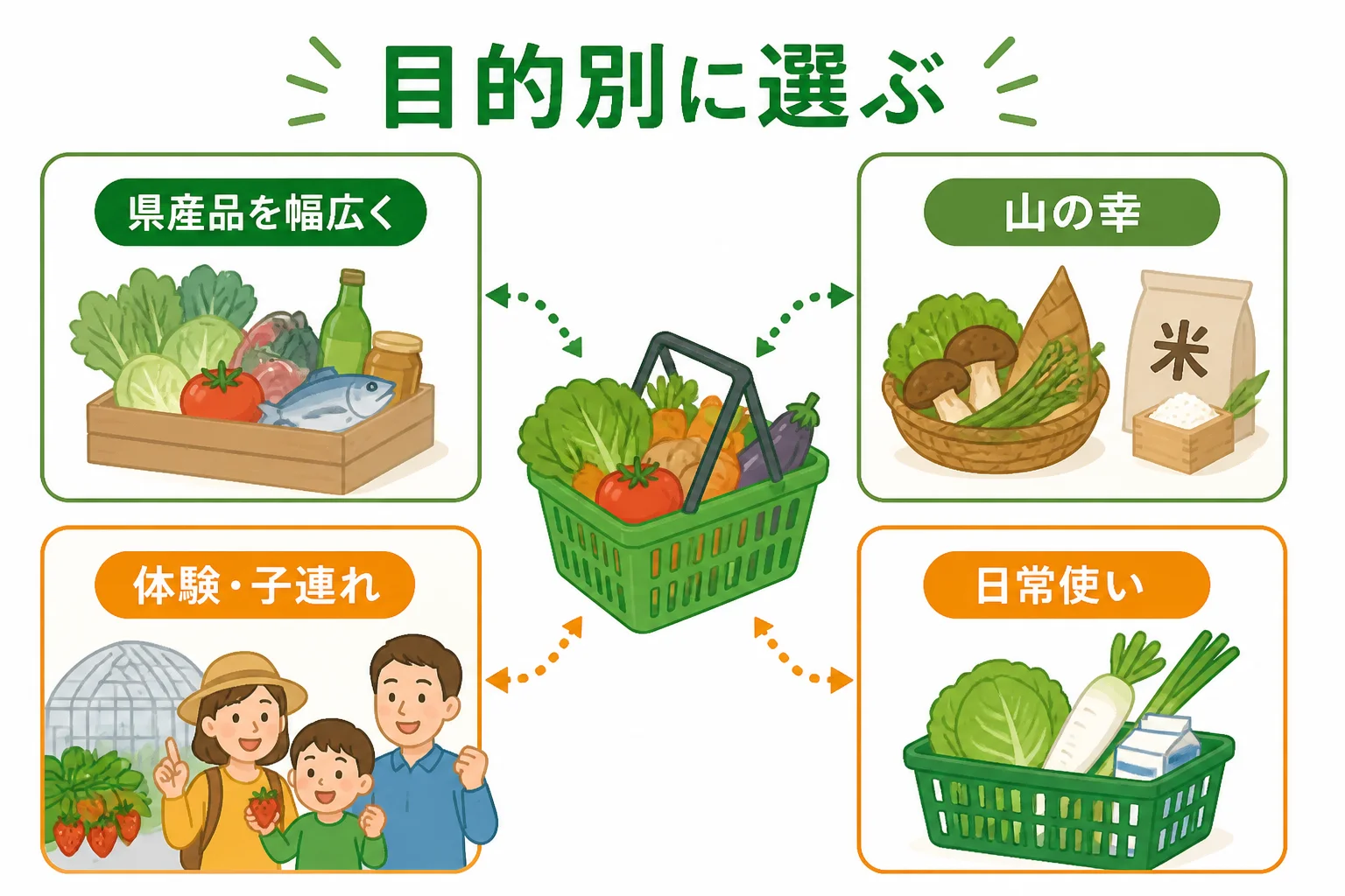 施設ごとの違いを、読者が自分の目的に置き換えて比較できるようにするため。