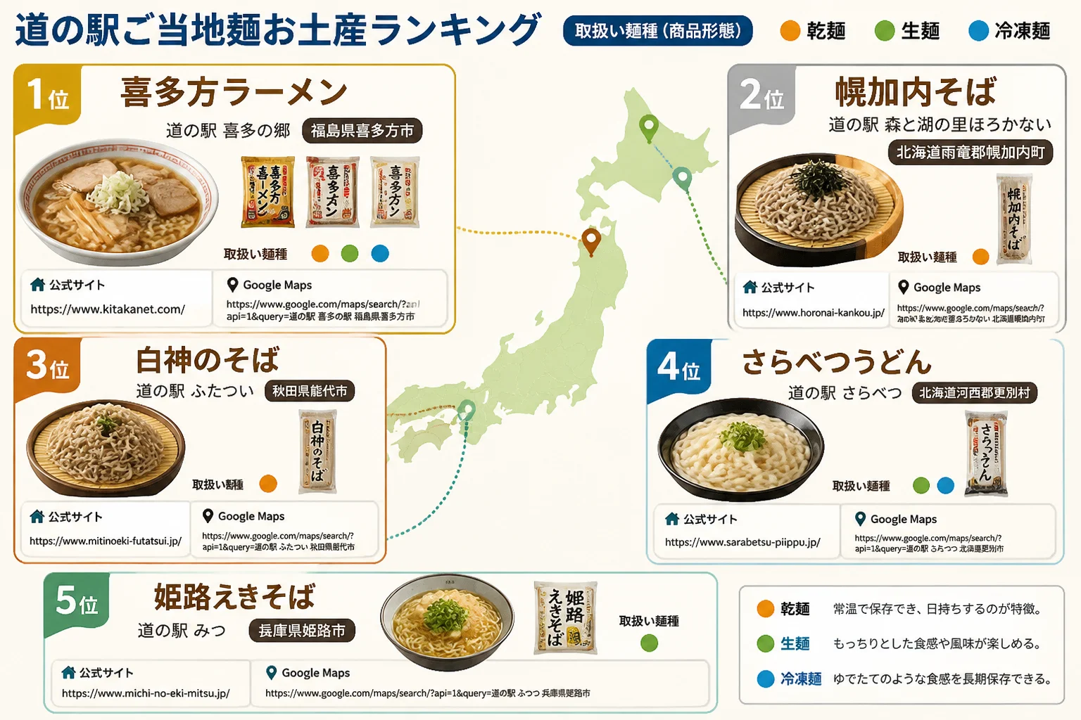 全国の掲載施設とご当地麺の種類を地域別に把握してもらう