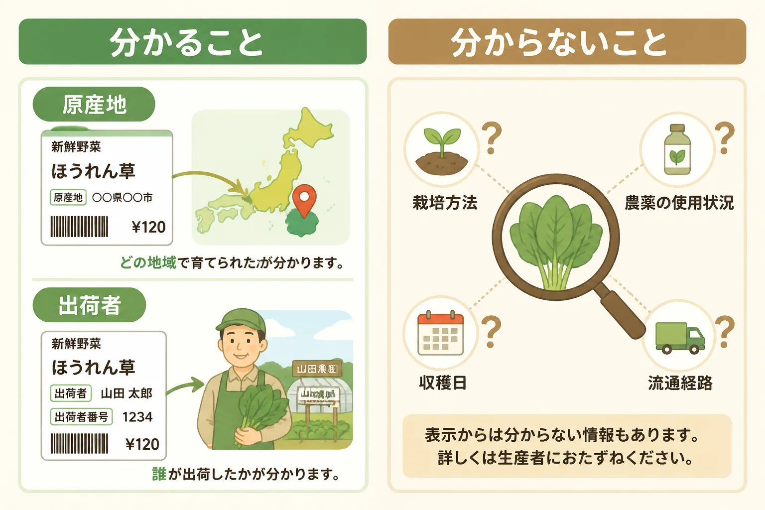 生産者表示から判断できる範囲を明確にするため