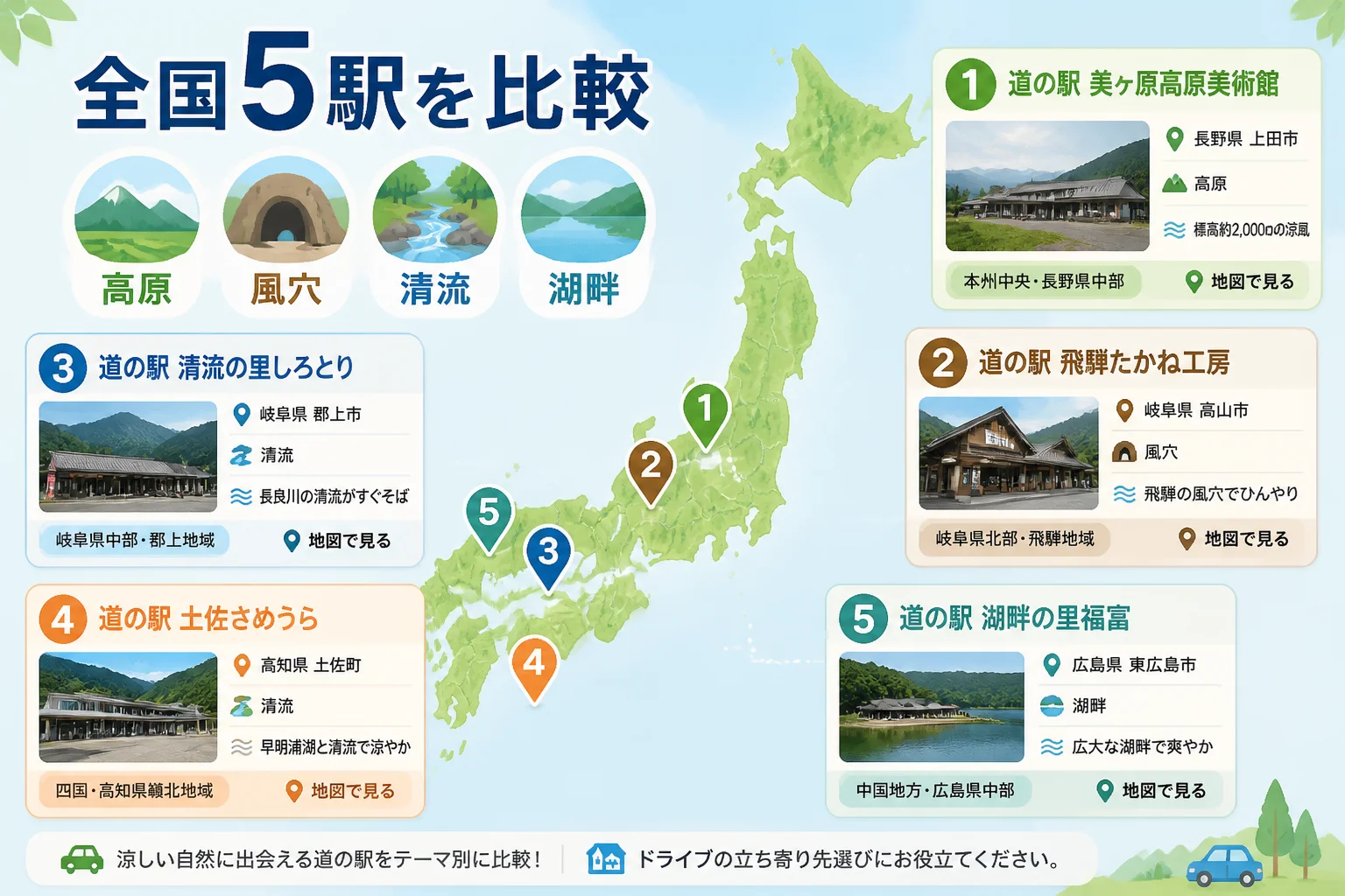 5施設の違いを本文を読む前に把握できるようにする。