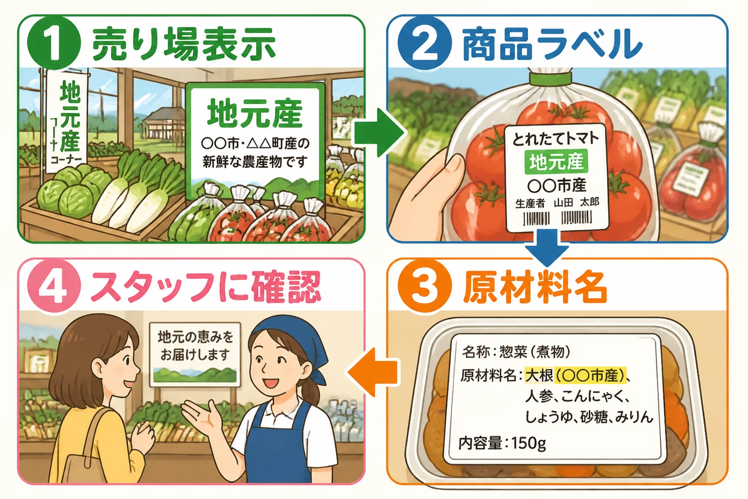 読者が実際に使える確認手順を整理する