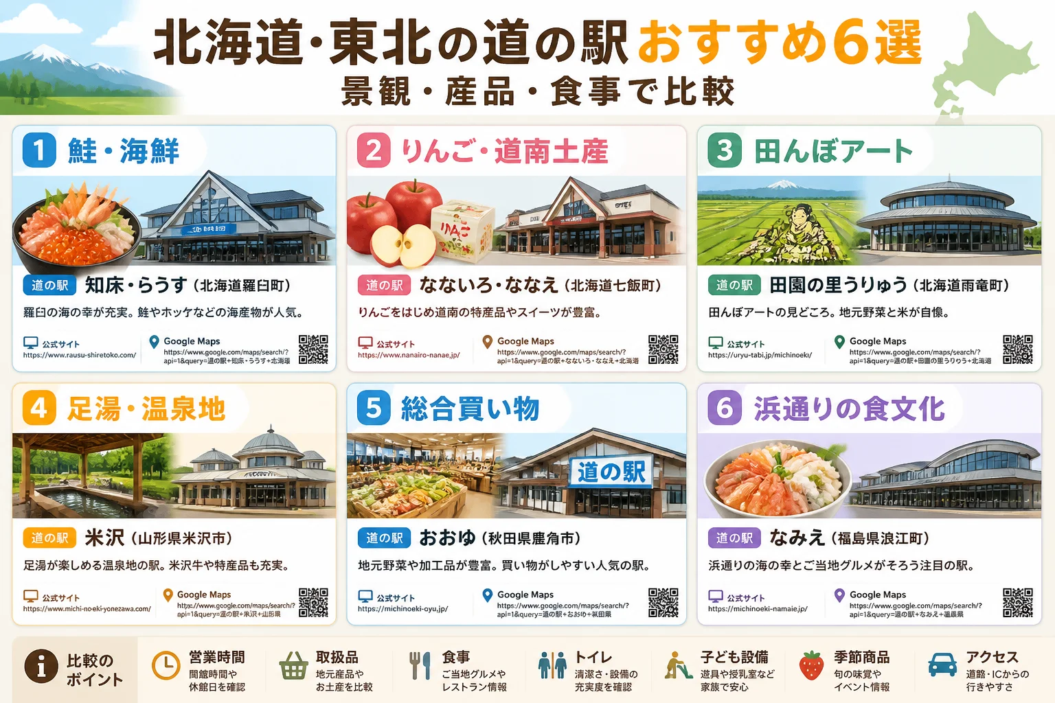 施設ごとの違いを目的別に整理する