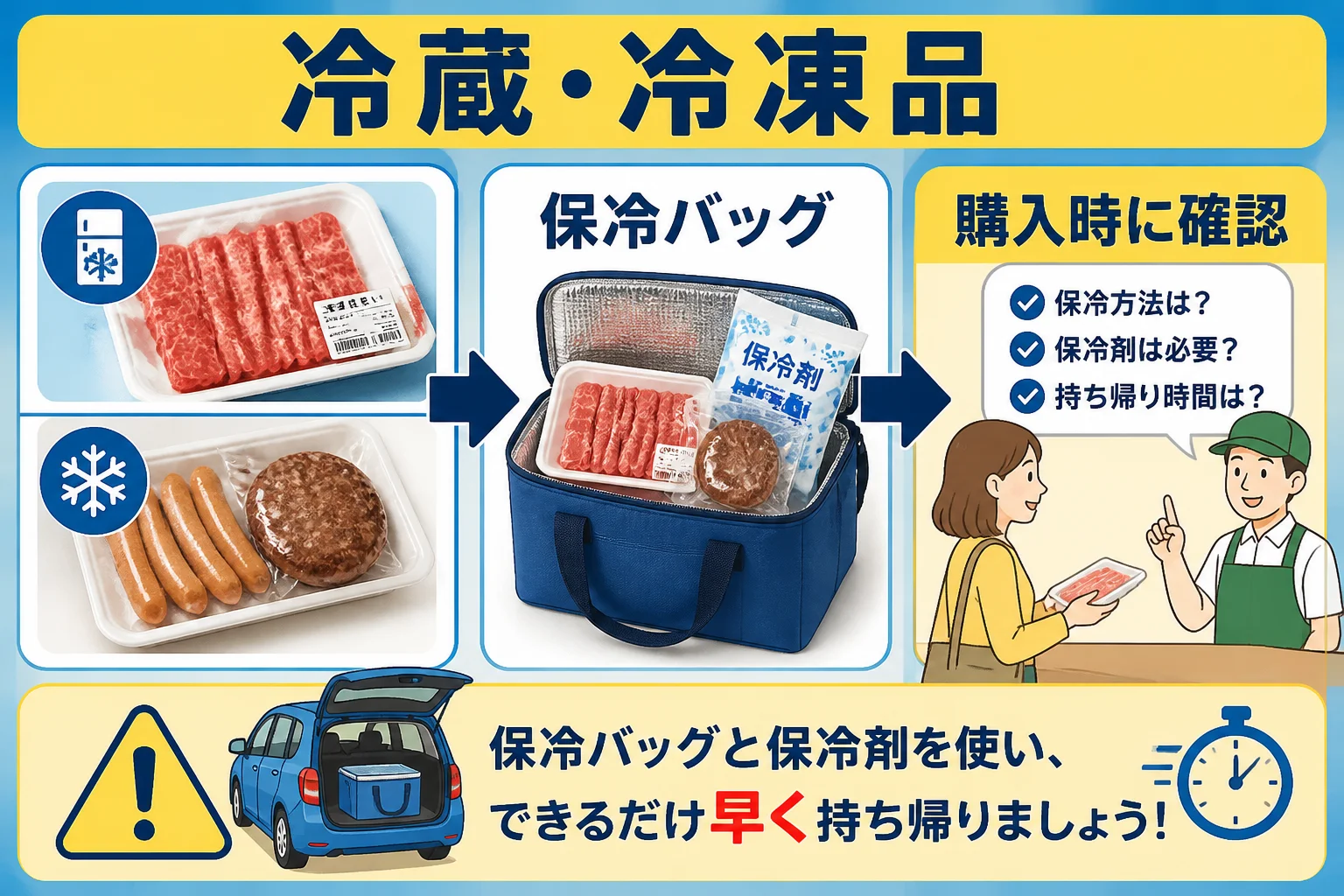 冷蔵・冷凍商品の持ち帰り条件を確認する重要性を伝える。