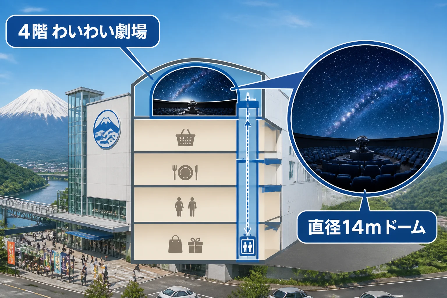 施設の場所とドーム型スクリーンの特徴を視覚化する