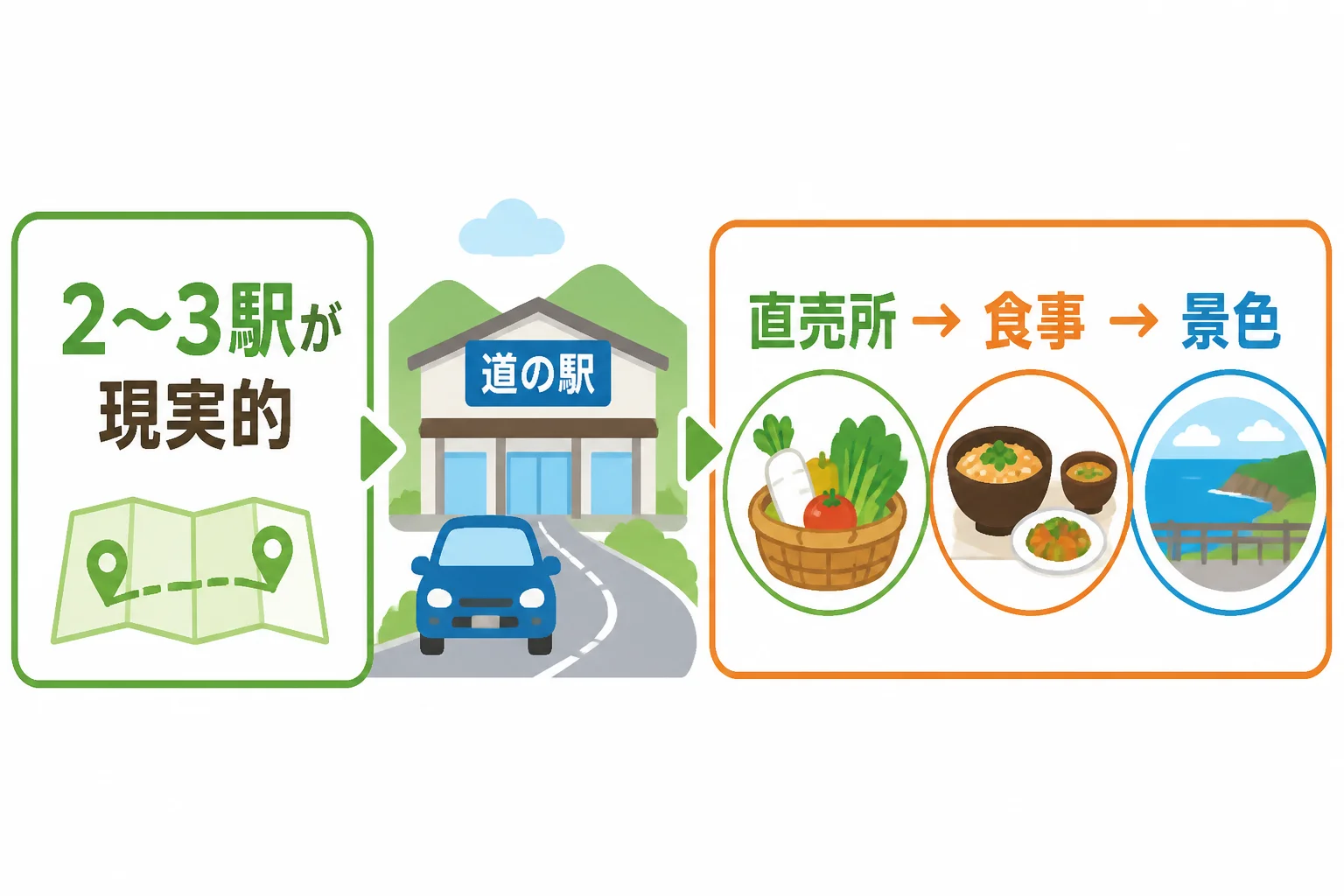 施設数を詰め込みすぎない計画の考え方を視覚的に補足する。