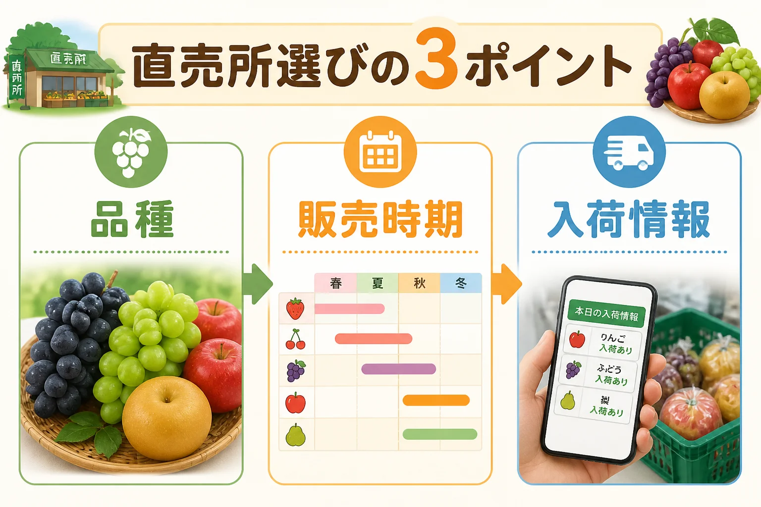 ランキングの評価軸を視覚的に理解してもらう。