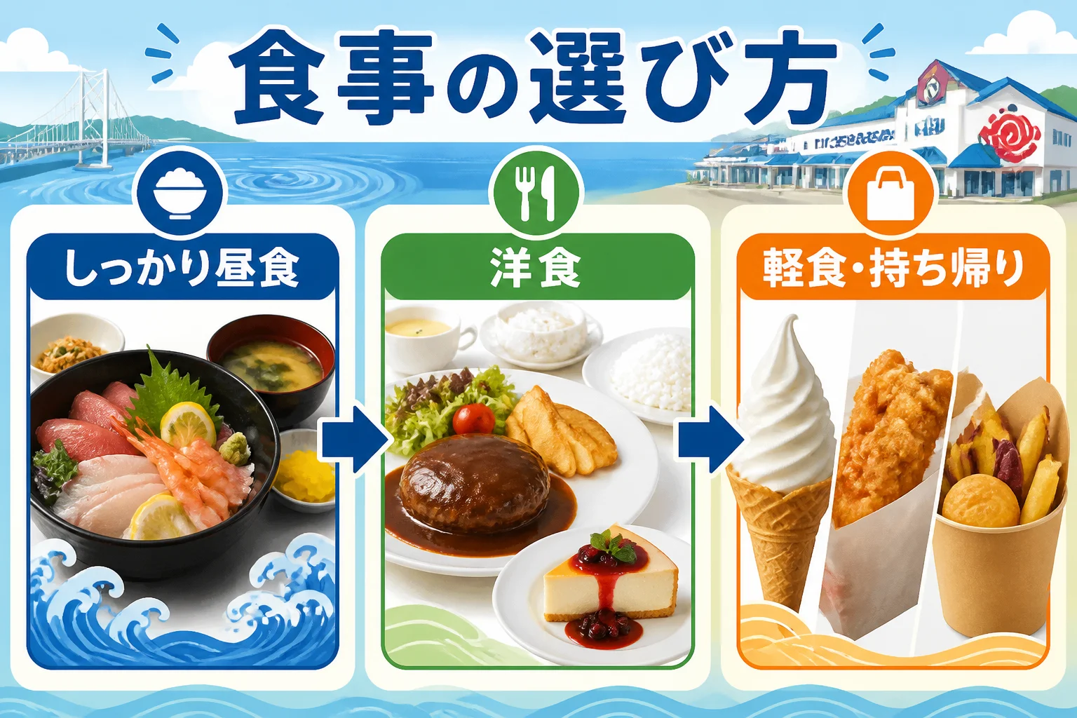 利用目的別の選択基準を一枚で理解できるようにする