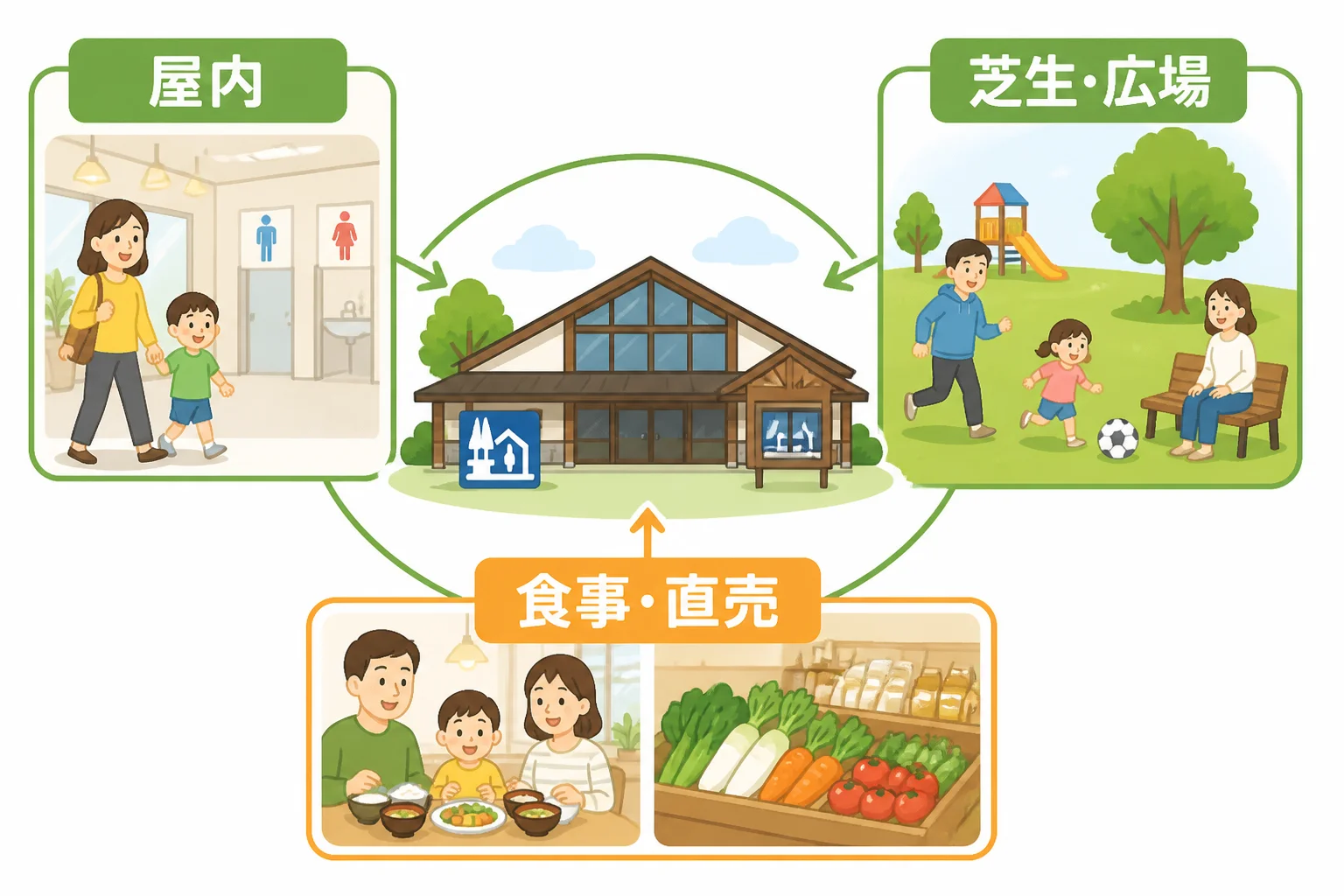 ランキングの評価軸を視覚的に説明する