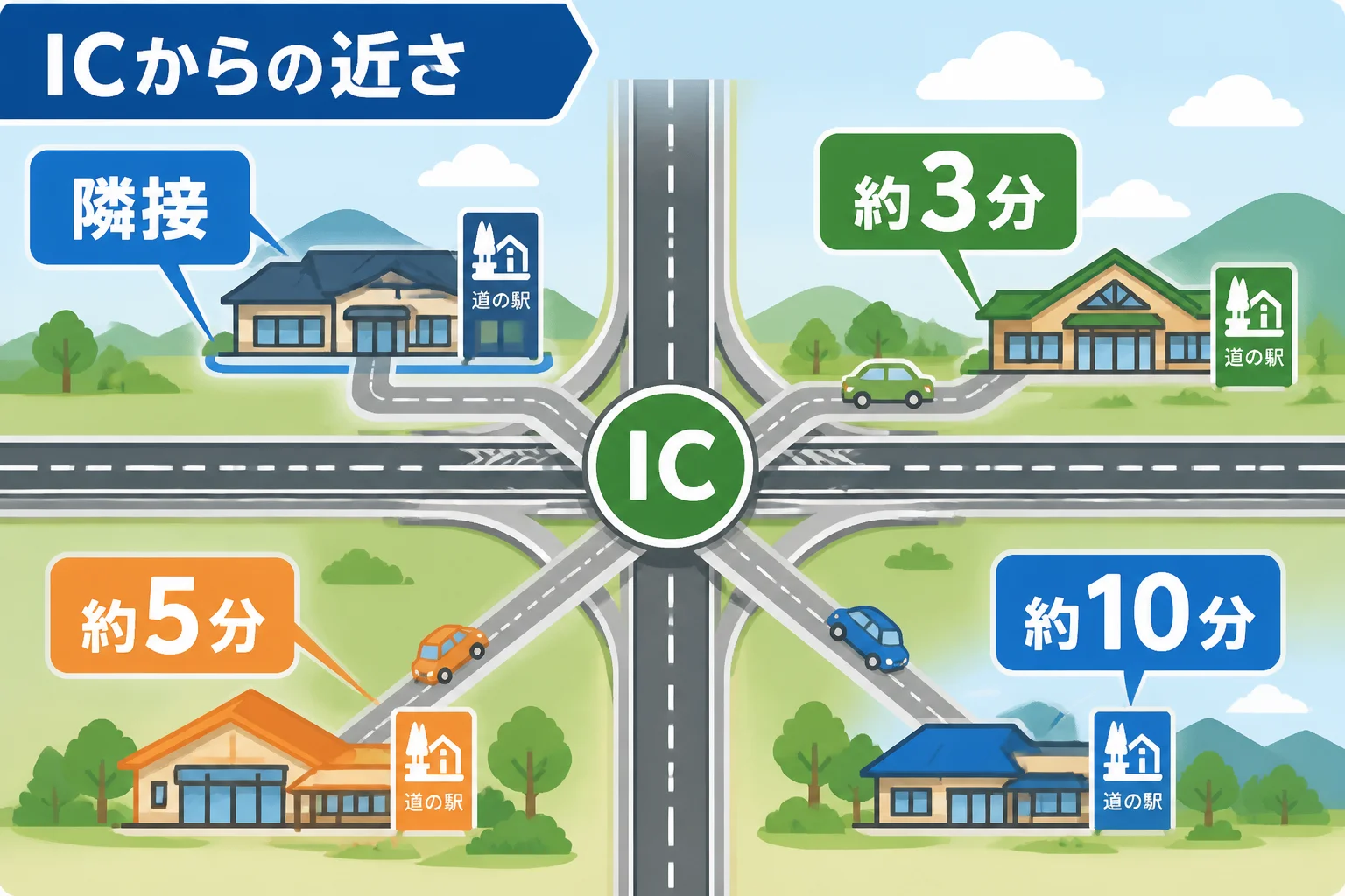 ICからの距離を比較する判断軸を図解する