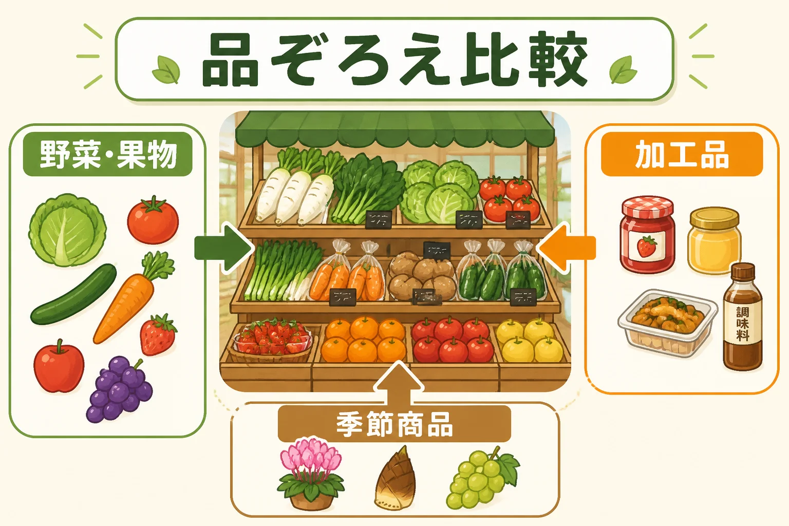ランキングの評価軸を視覚的に説明する