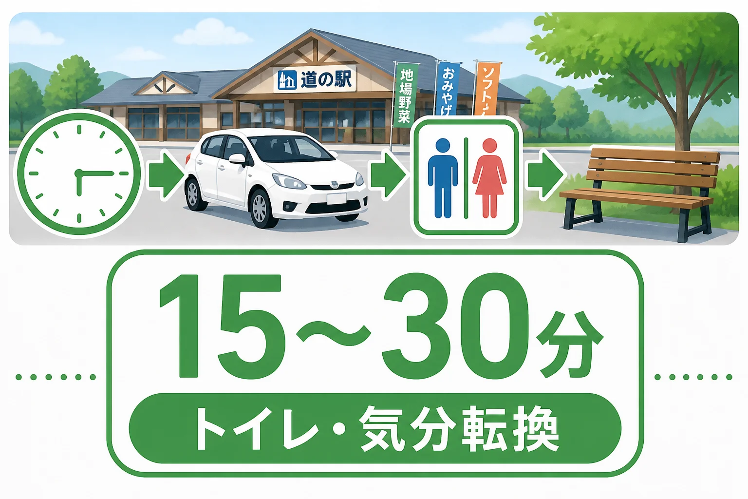 短時間休憩の具体的な目安を視覚化するため