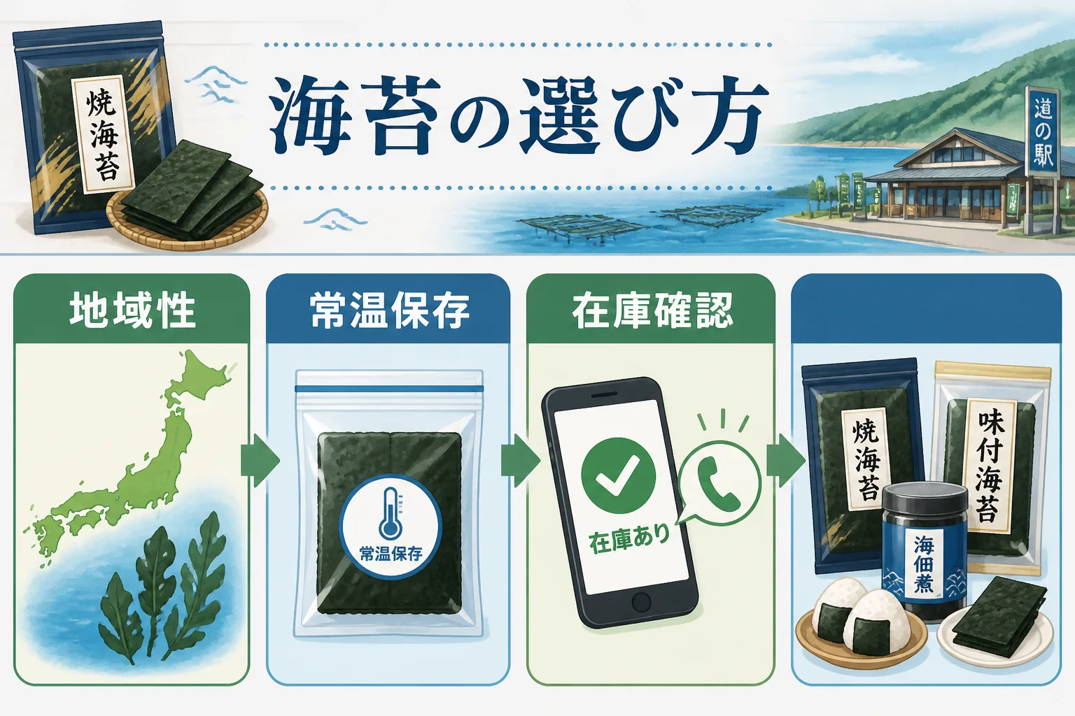 購入前に確認すべき判断軸を簡潔に整理する。