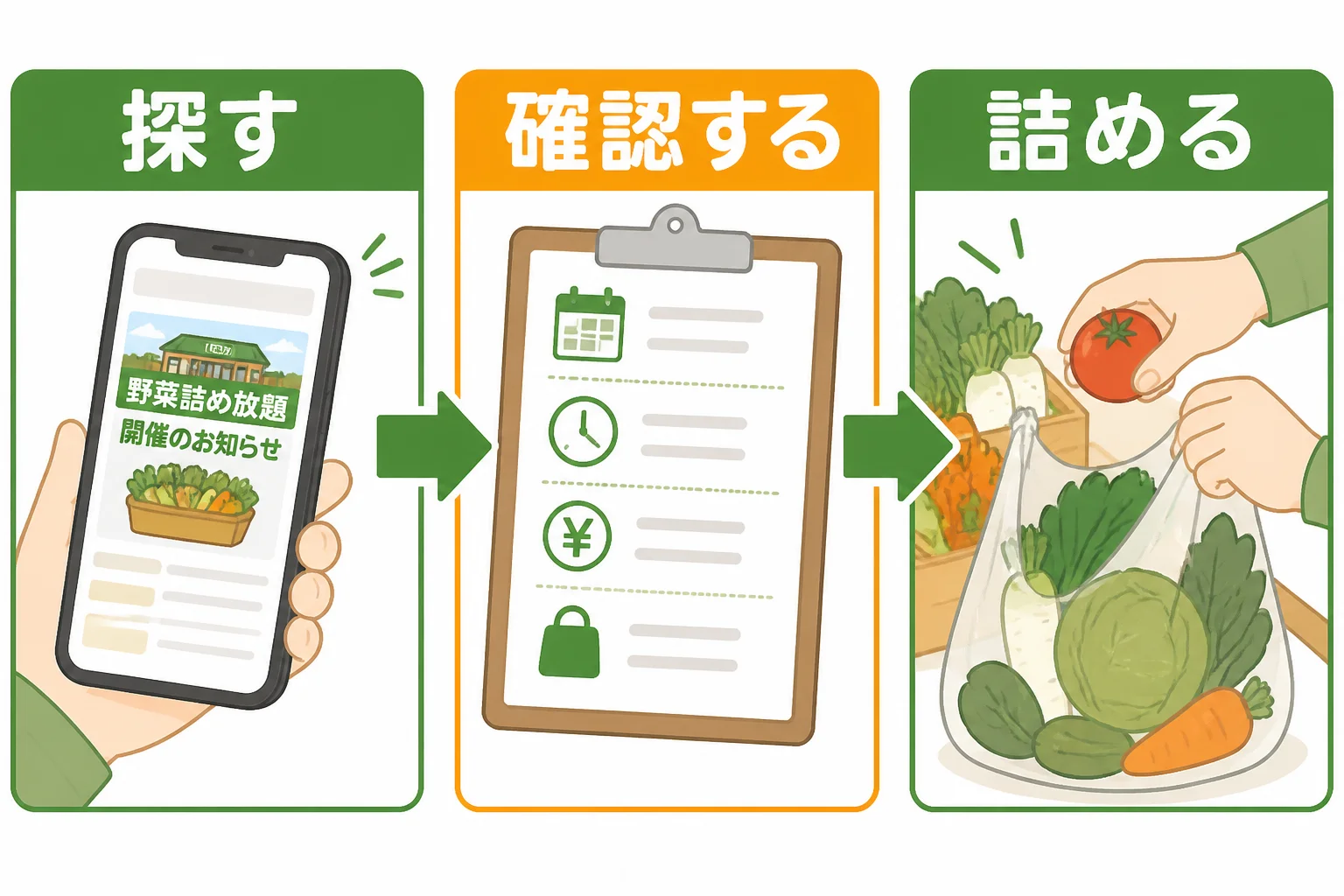 読者が実践手順を視覚的に理解できるようにする