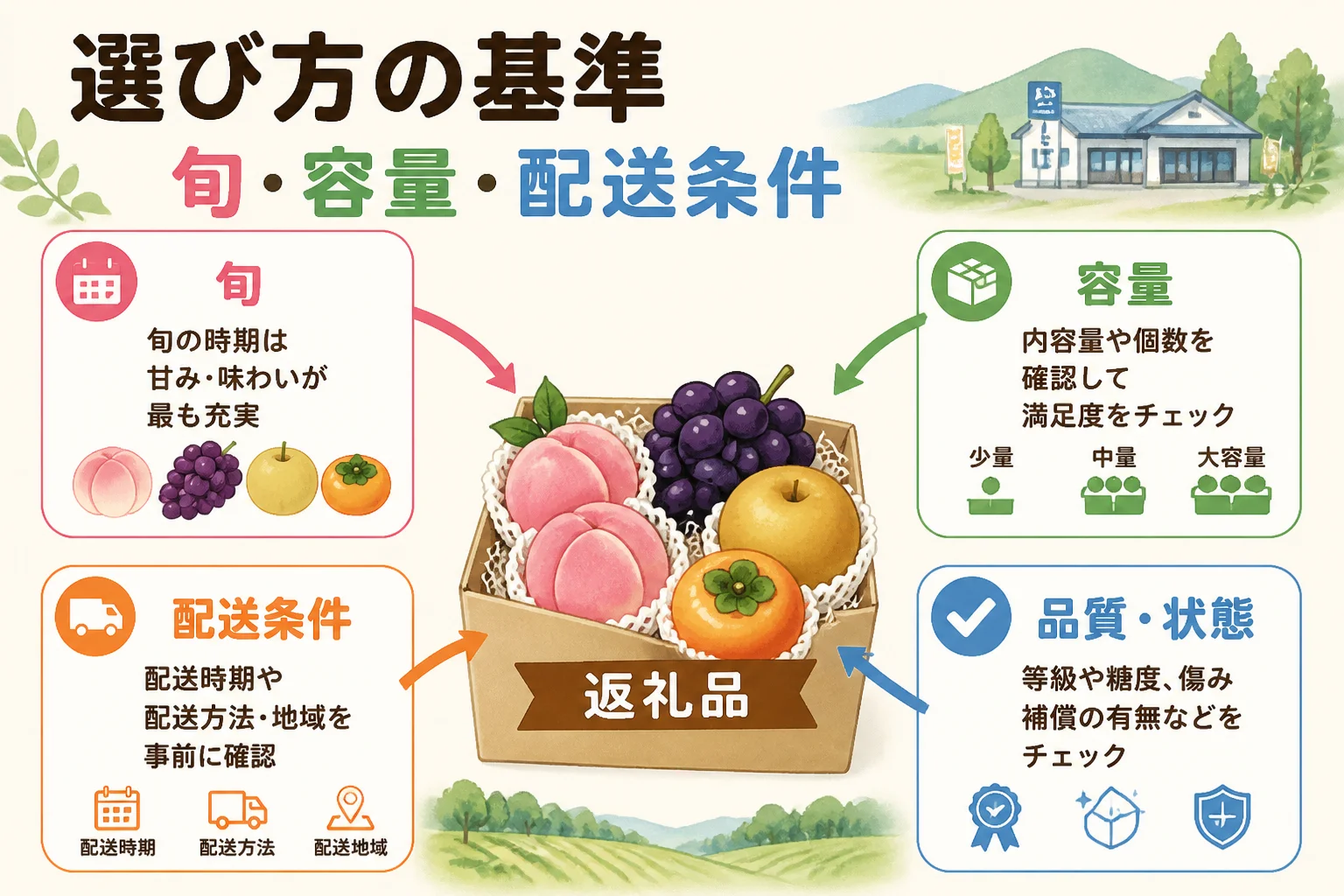 ランキングの評価軸を視覚的に理解してもらう