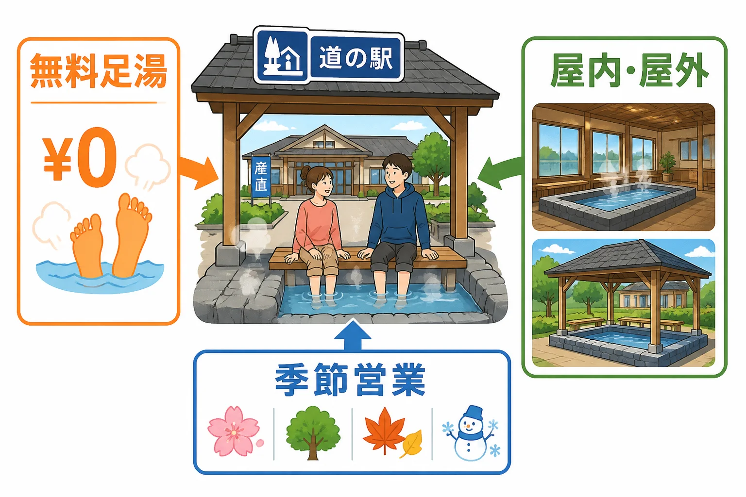 足湯選びの比較軸を視覚化する