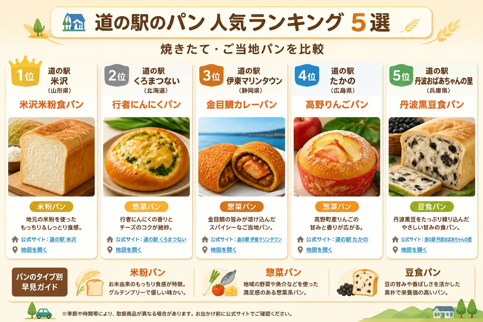 施設ごとのパンの違いを直感的に理解してもらう