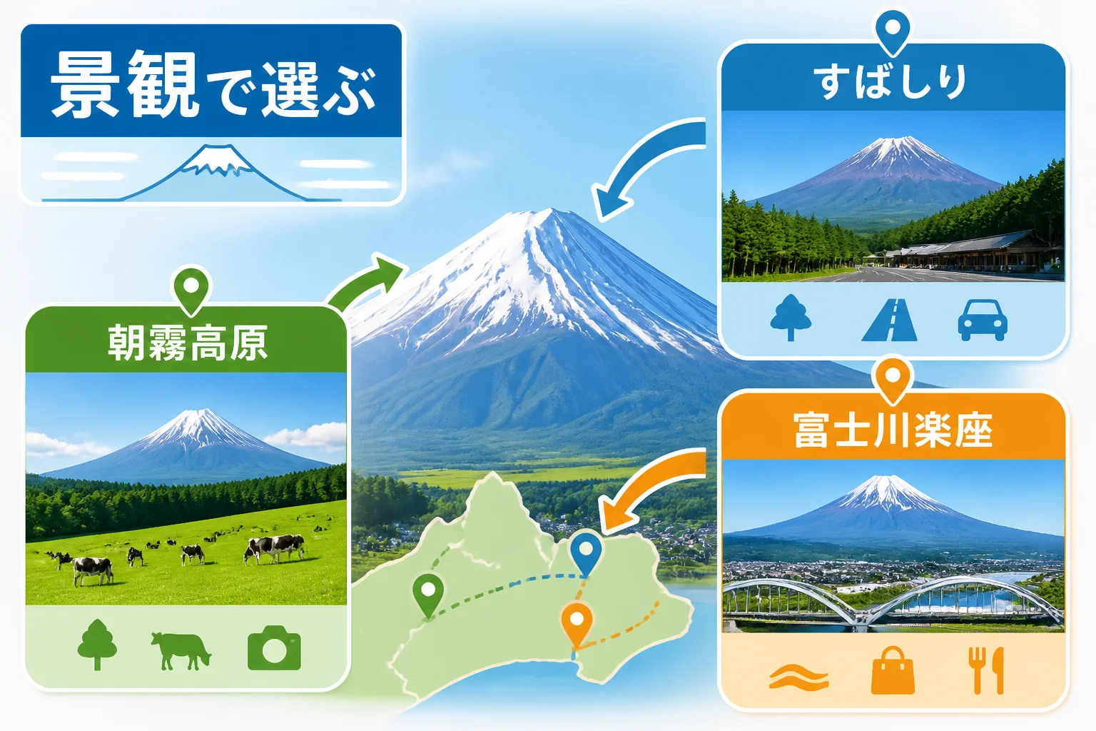 富士山の見え方の違いを直感的に説明する