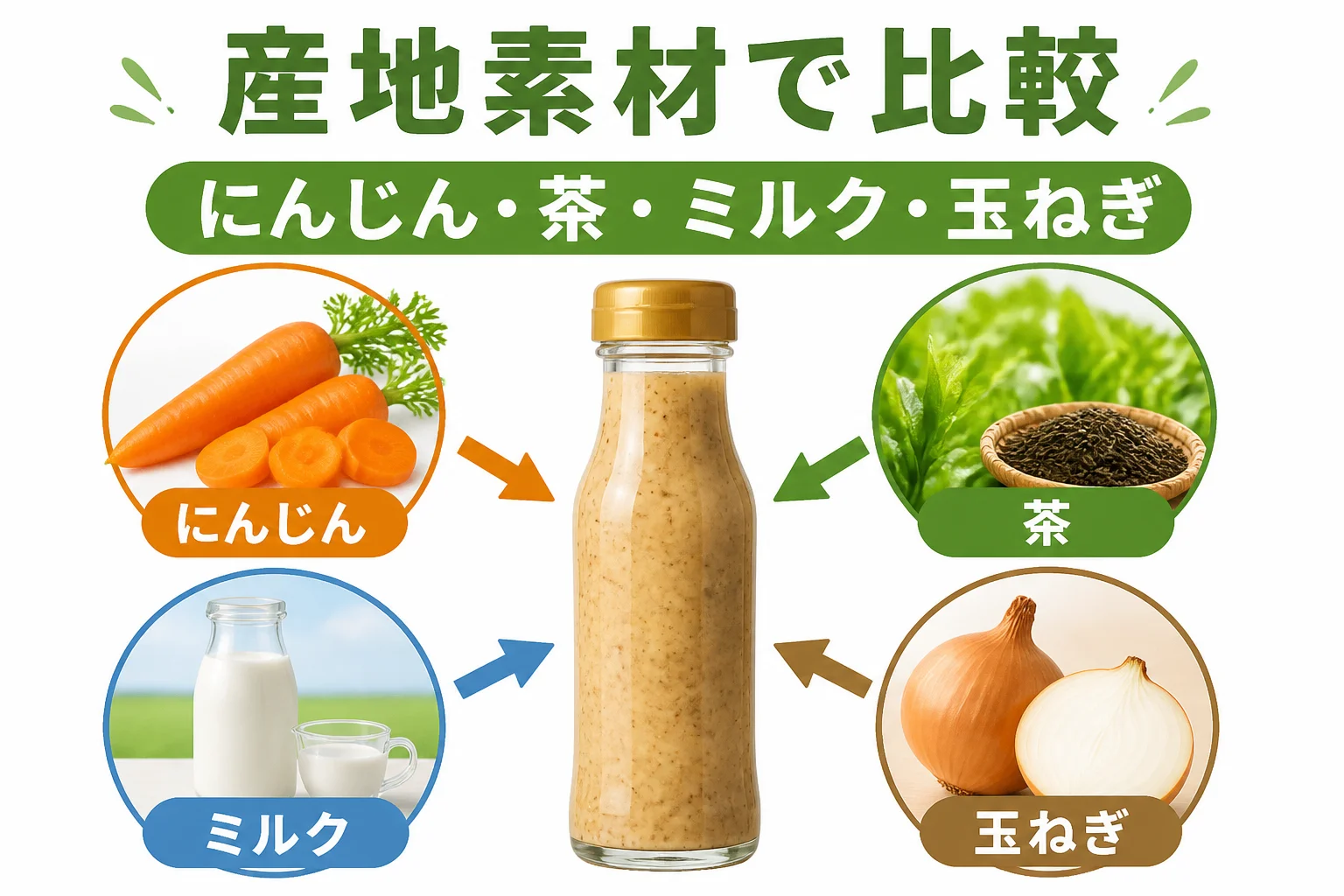 ランキングの比較軸である産地素材を視覚化する