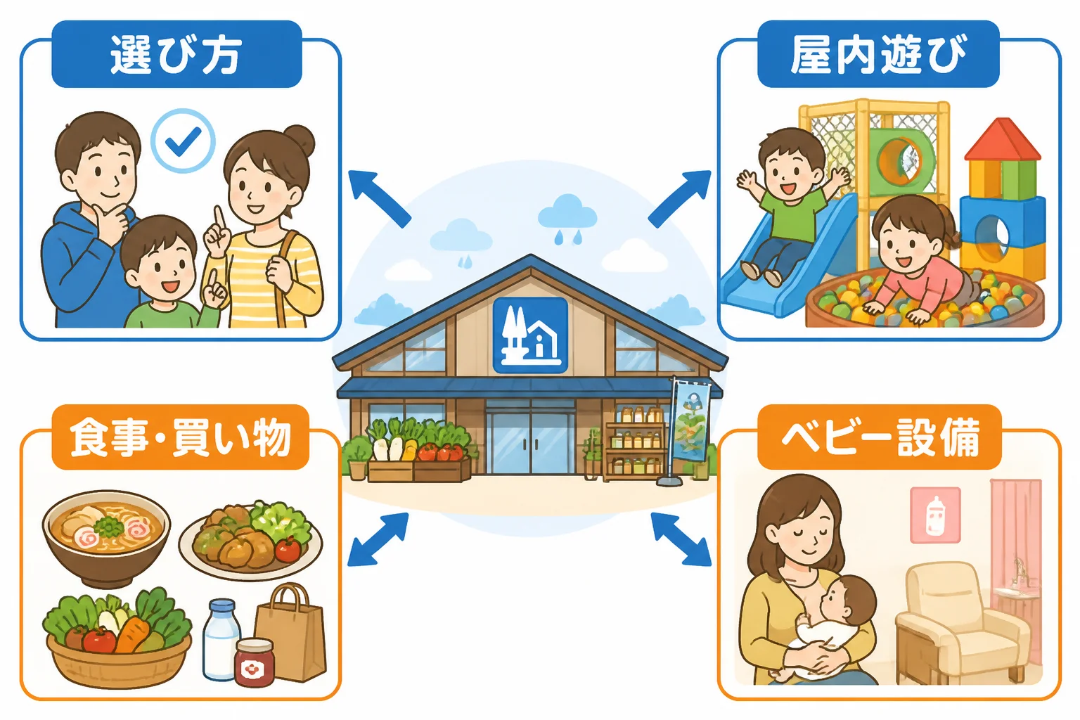 ランキングの評価軸を視覚的に整理するため。