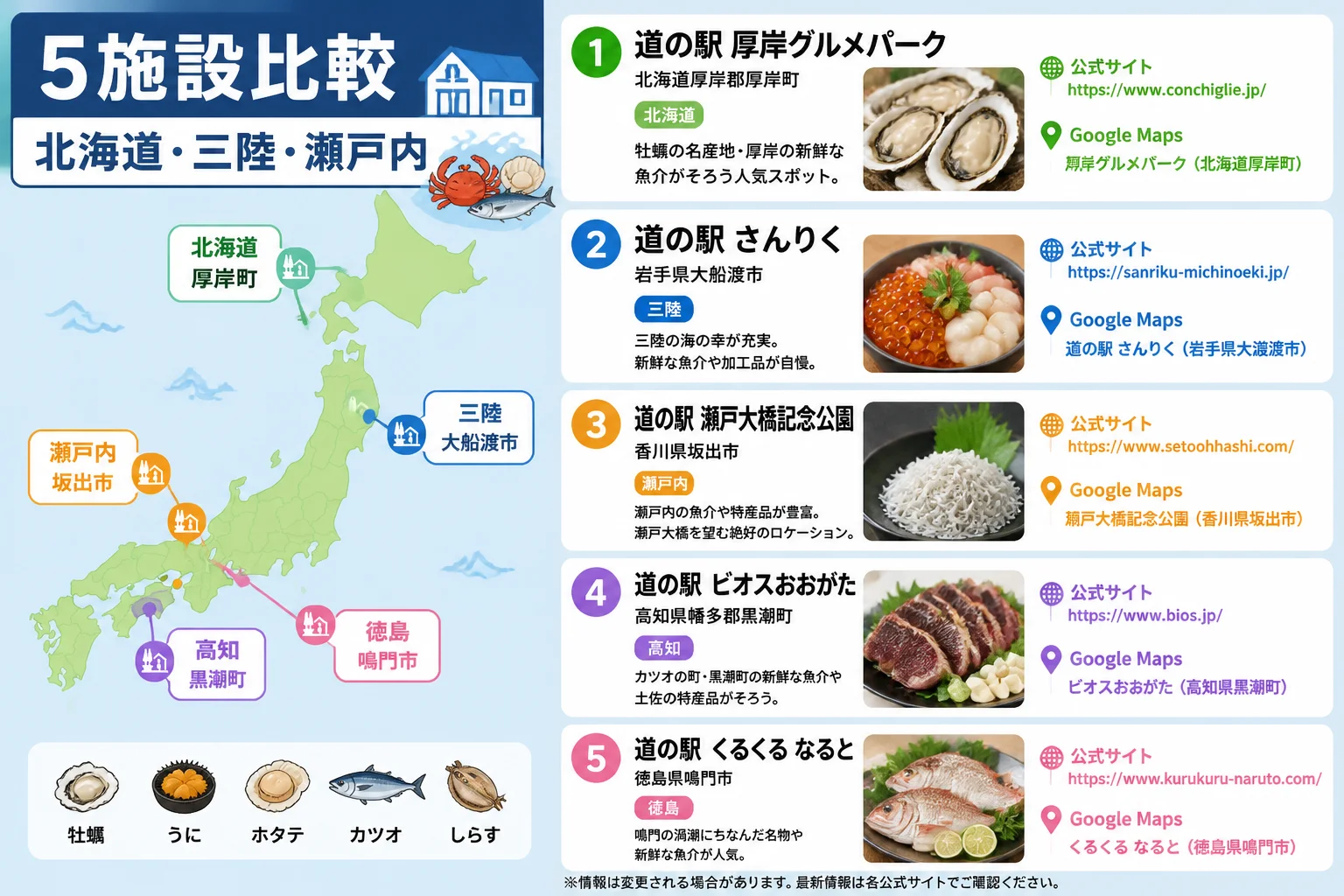 ランキング掲載施設の地域分布と比較対象を直感的に示す。