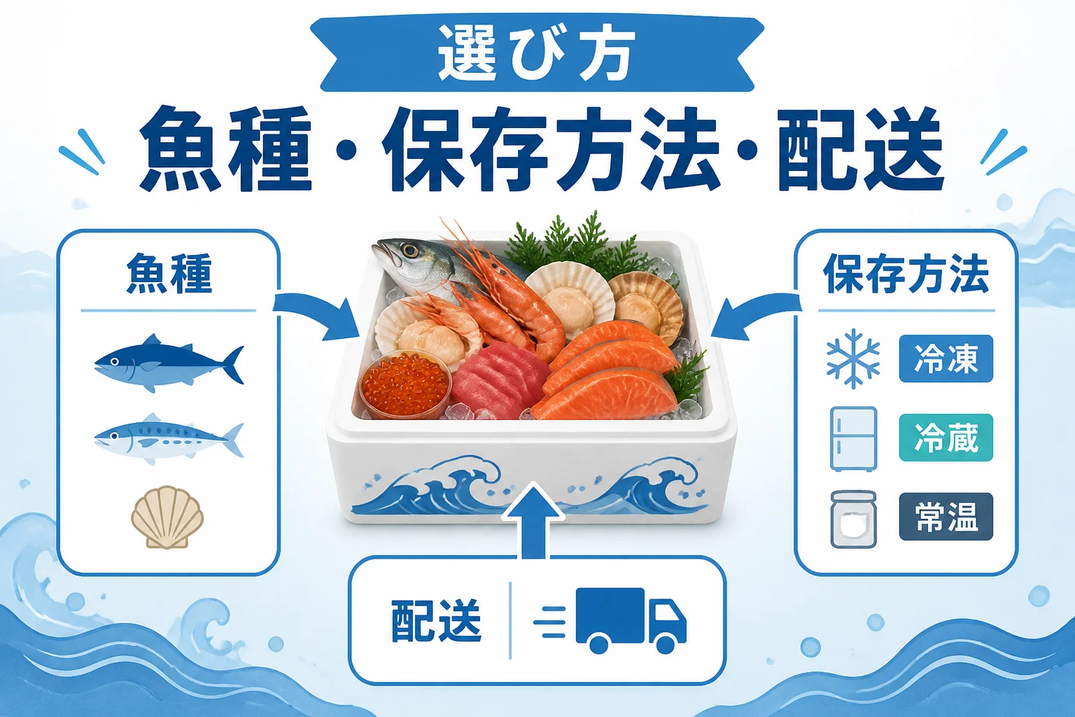 返礼品選びで確認すべき3つの視点を視覚的に整理する。