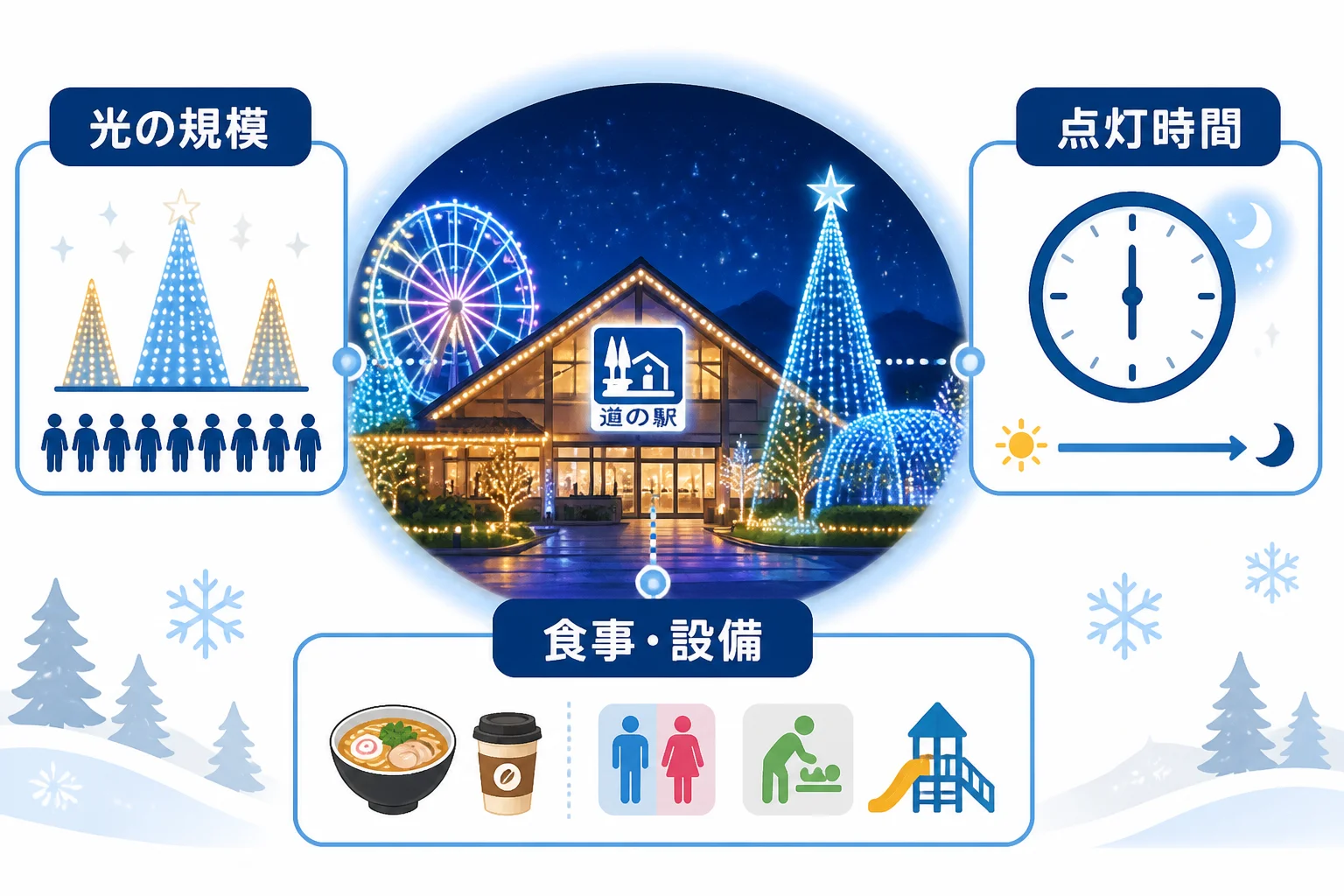 ランキングの選定基準を視覚的に理解してもらう