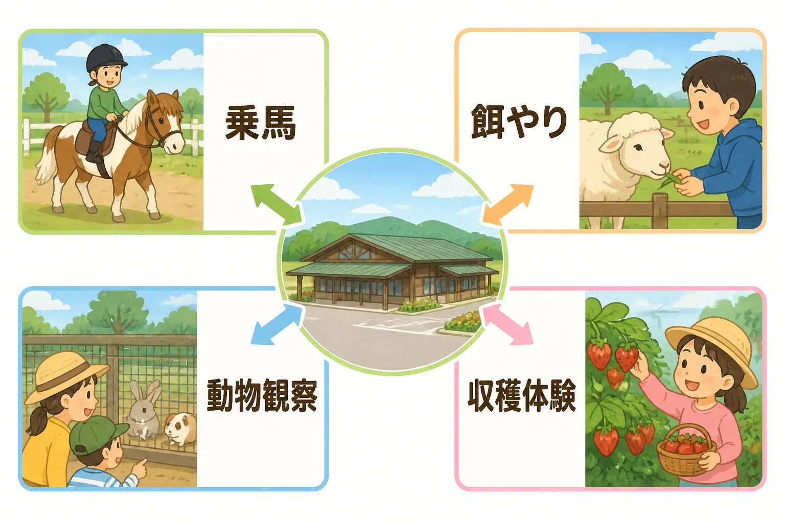 ランキングの選定基準を視覚的に理解してもらう