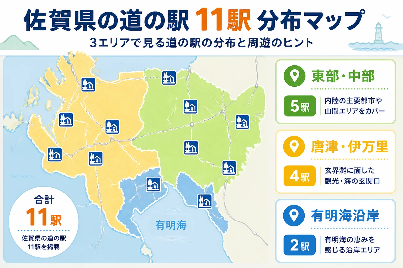 11駅の分布と周遊エリアを視覚化する
