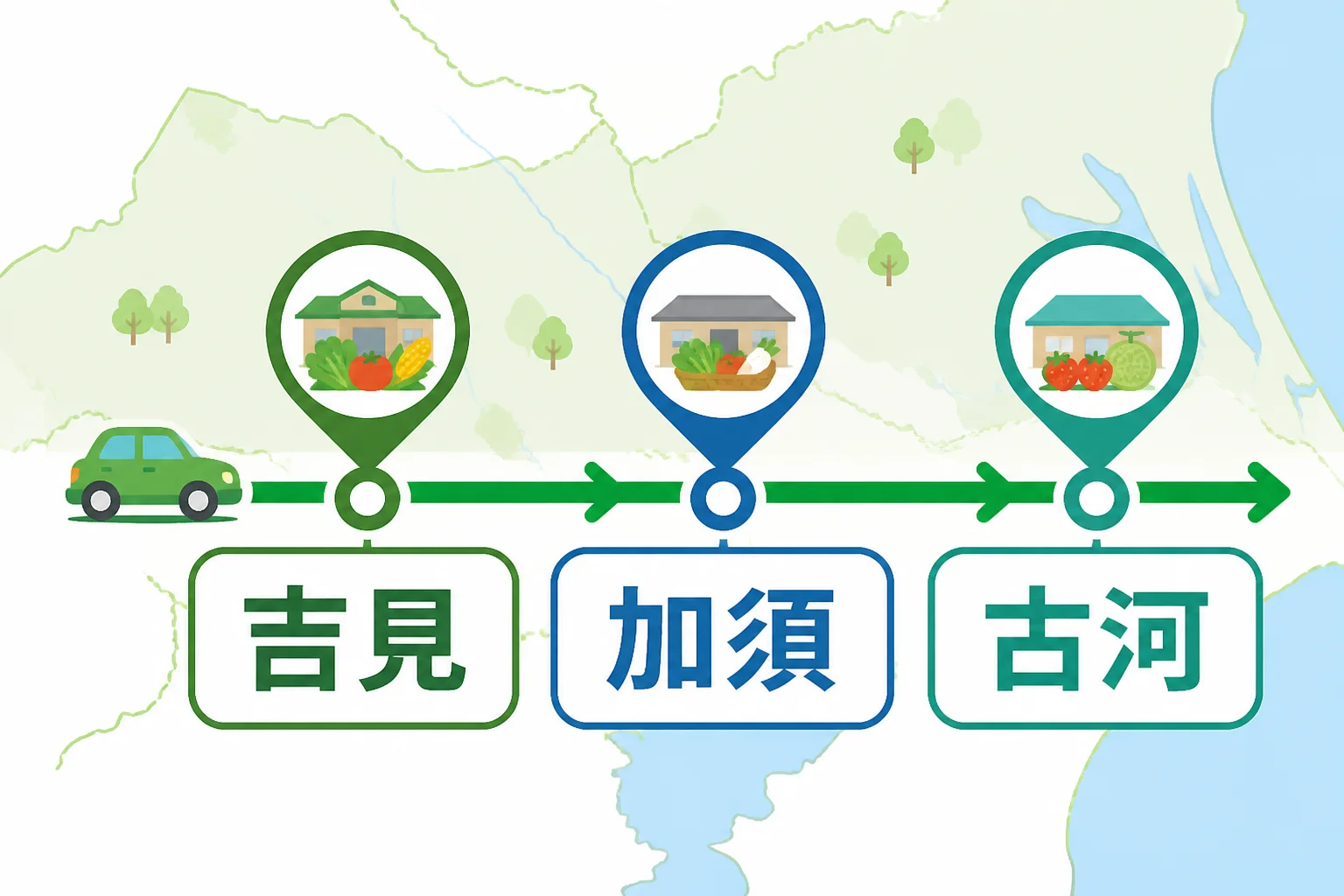 施設の順番と地域横断型ルートを視覚的に説明する。