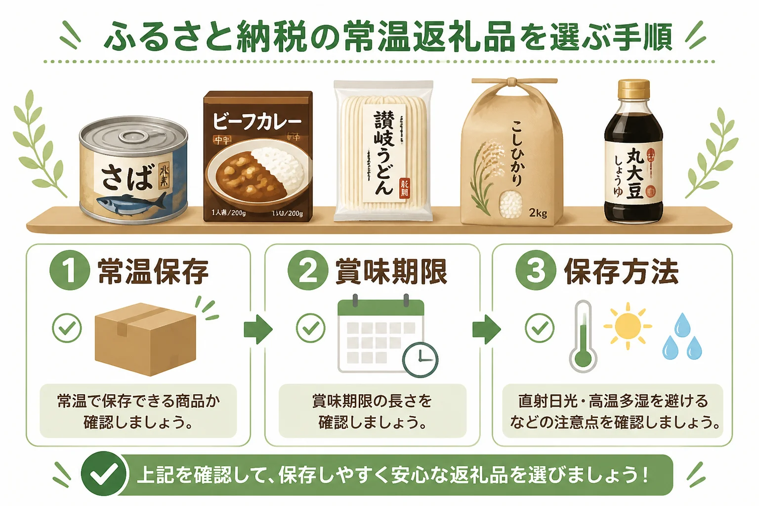 商品ページで確認すべき保存条件を視覚的に整理する