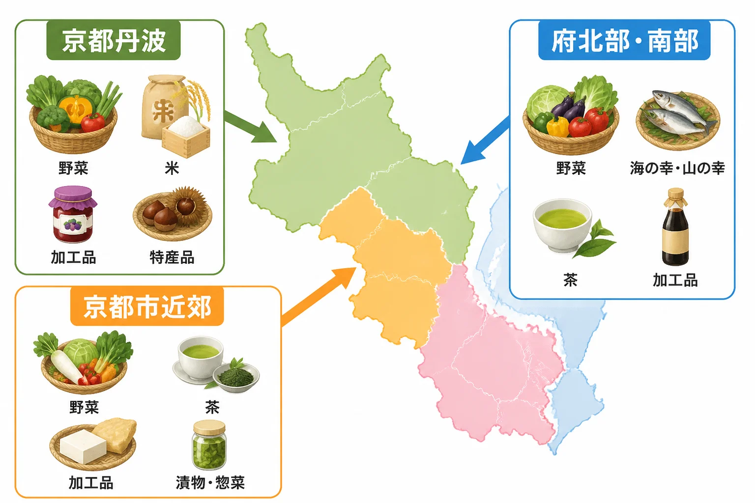 地域別の選び方を視覚的に整理する