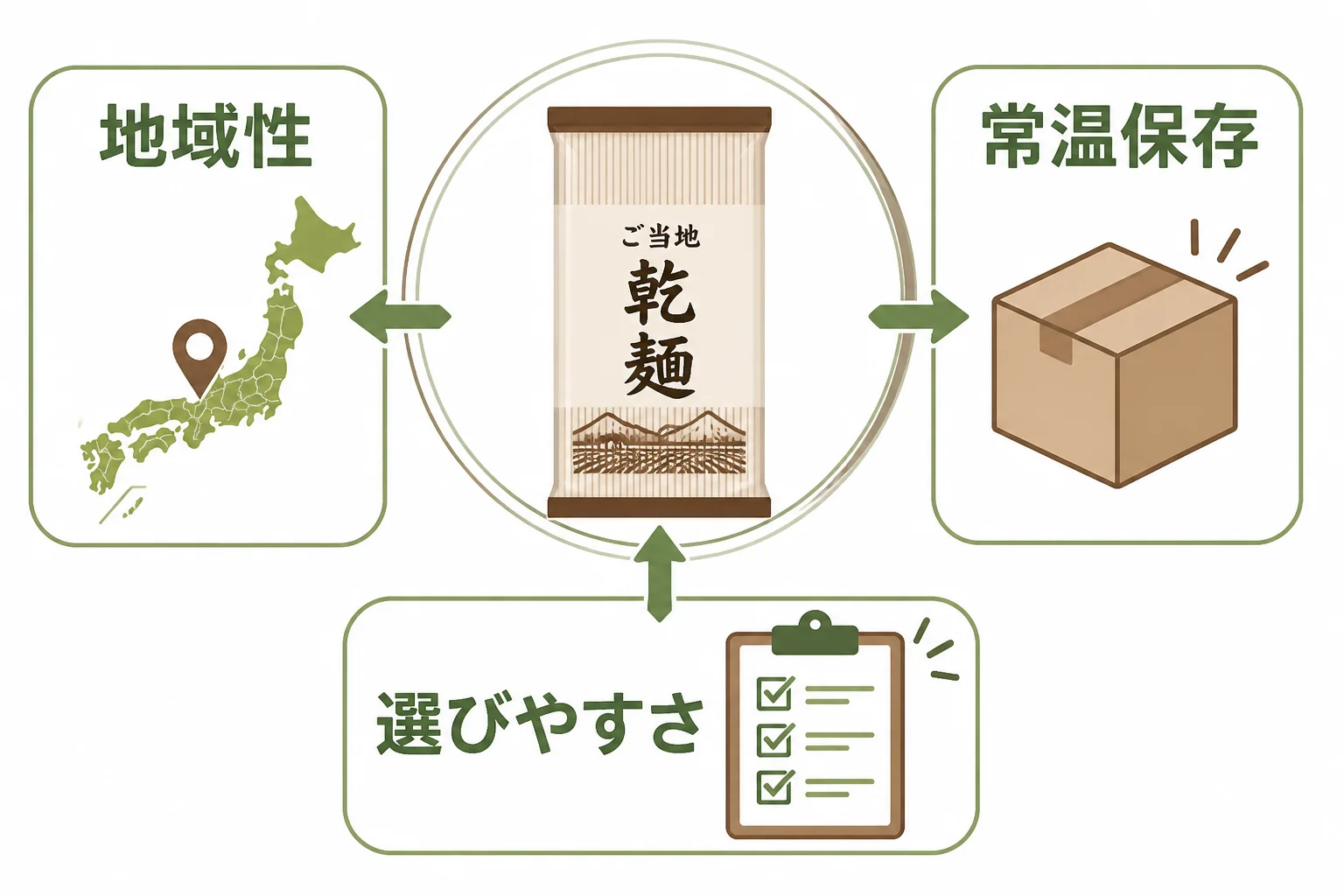 ランキングの評価軸を視覚的に整理する