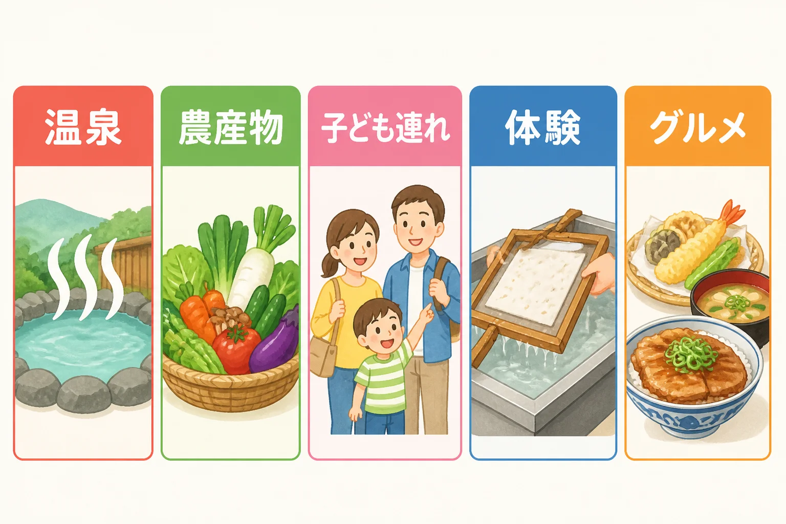 読者が訪問目的から施設を選ぶための比較軸を示す