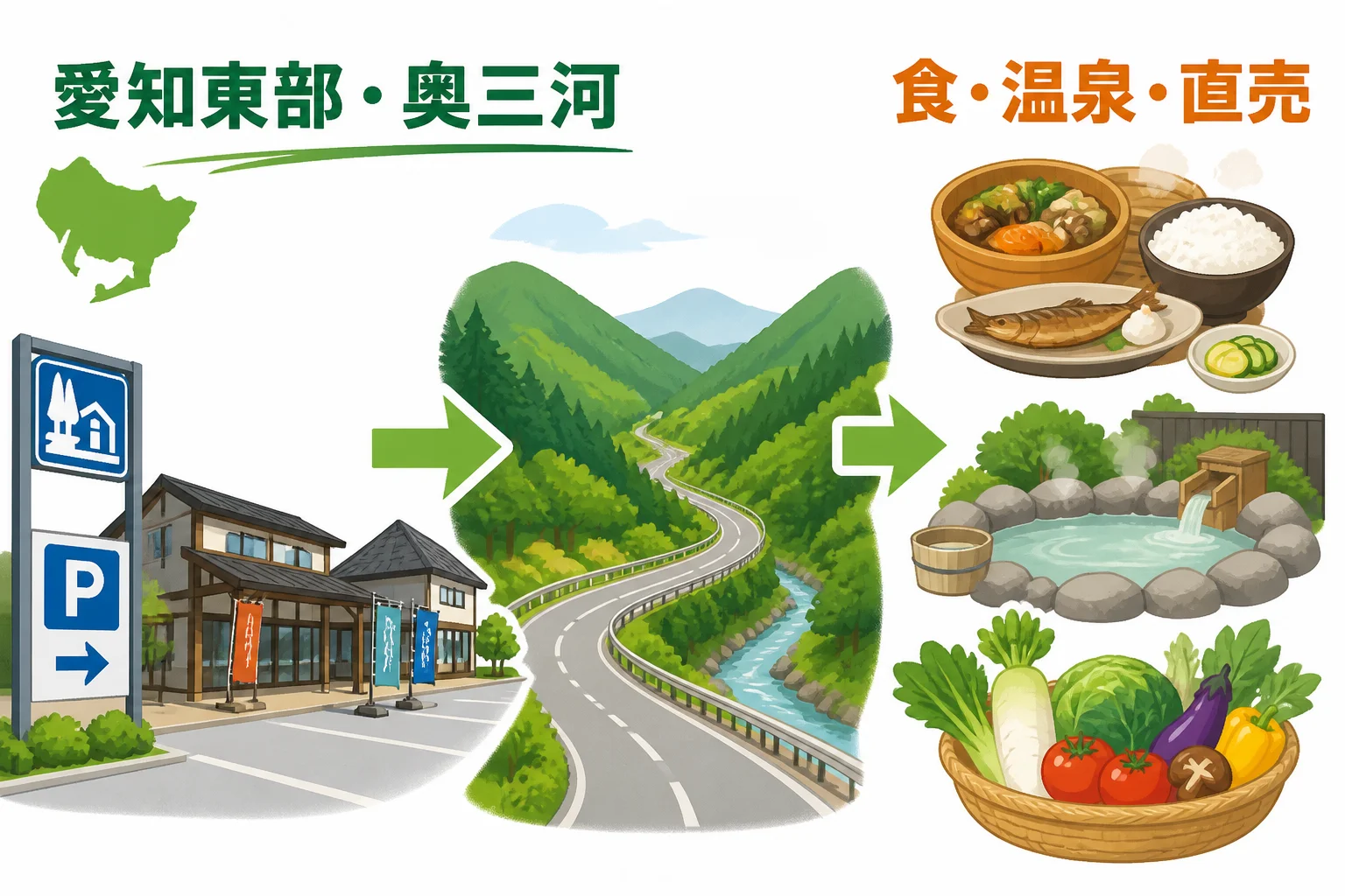 愛知ルートの特徴を視覚的に整理する