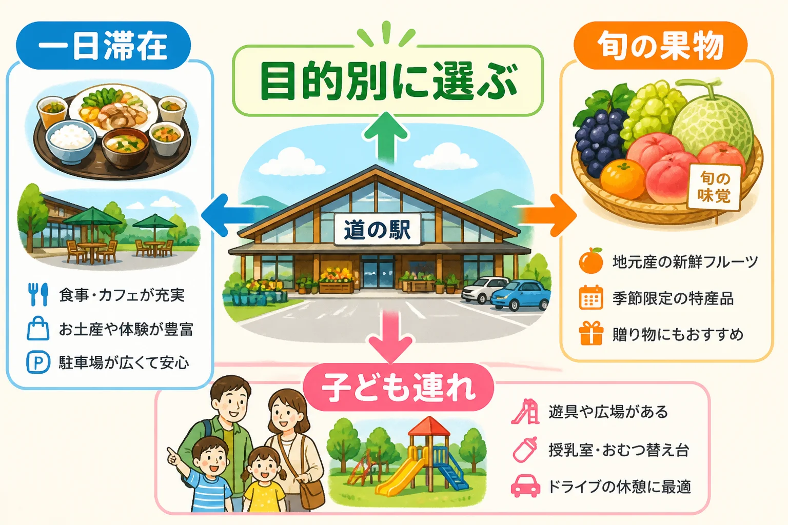 読者が自分に合う施設を選びやすくする