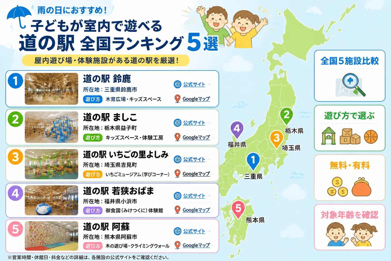 施設ごとの違いと訪問前確認事項を直感的に伝える