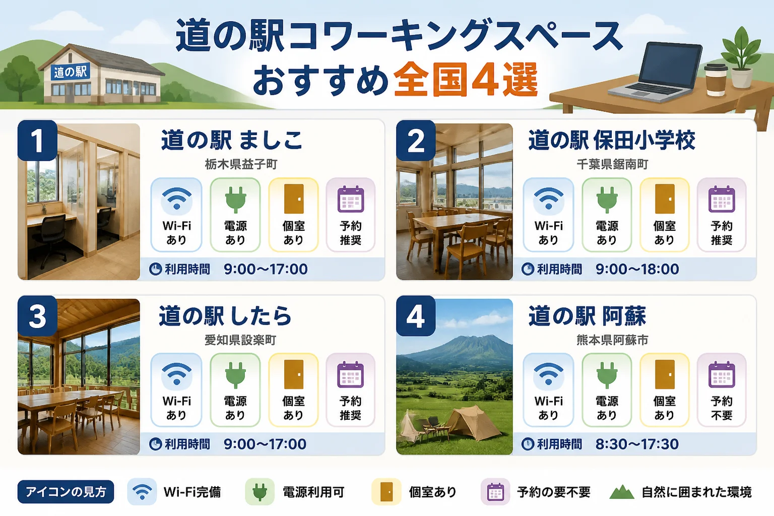 ランキング対象の違いを短時間で理解できるようにする