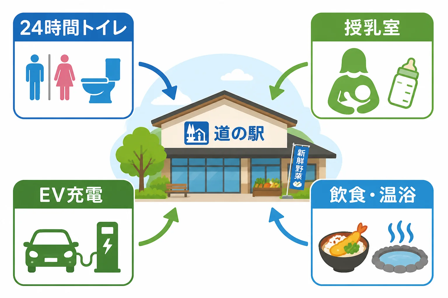 ランキングの比較軸を視覚的に整理する