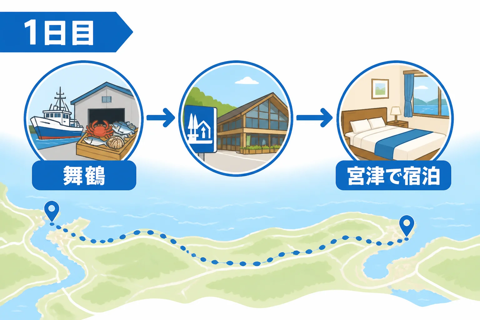 初日の立ち寄り順と宿泊地の考え方を視覚的に整理する。