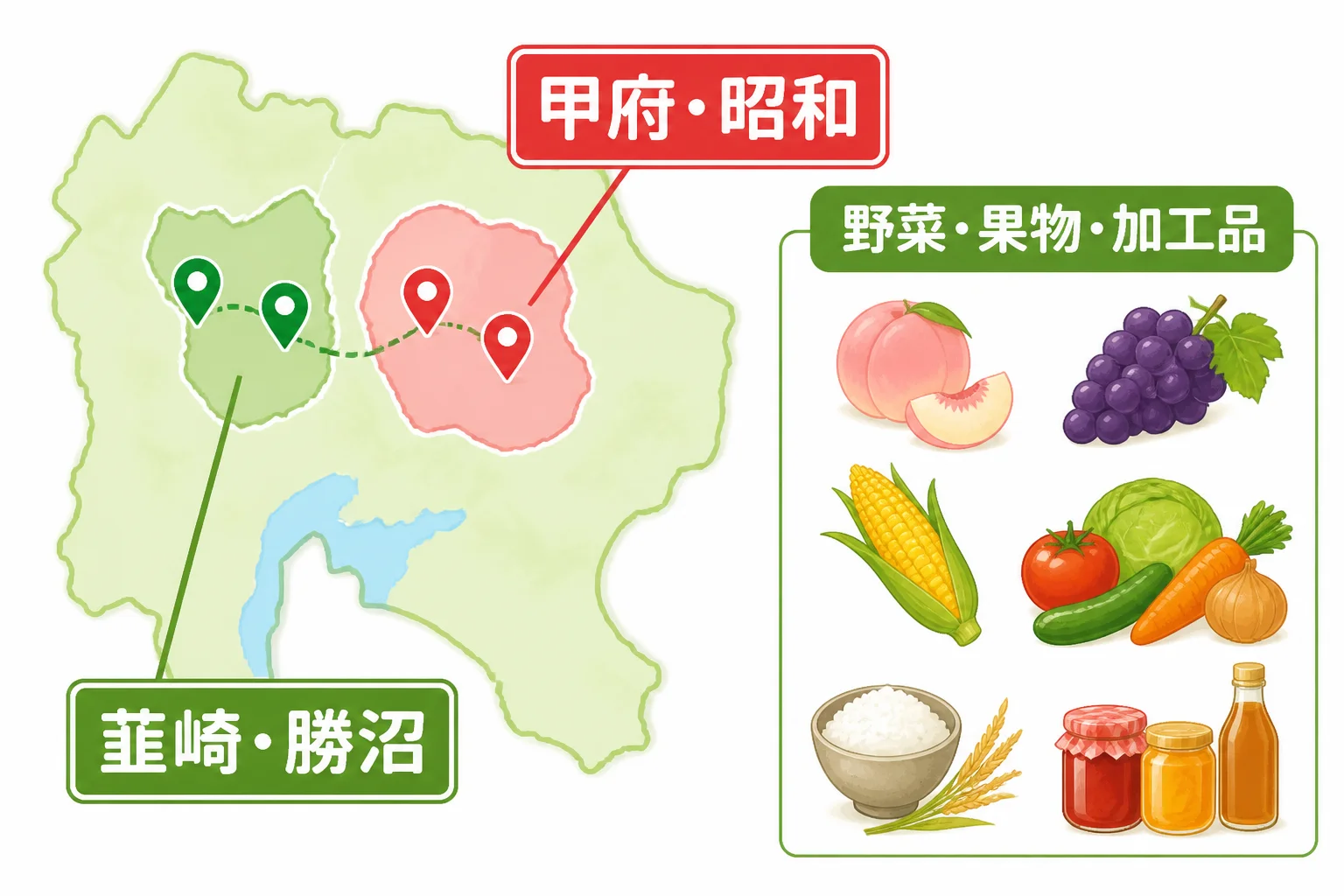 掲載施設の地域分布と買える商品の幅を直感的に示すため。