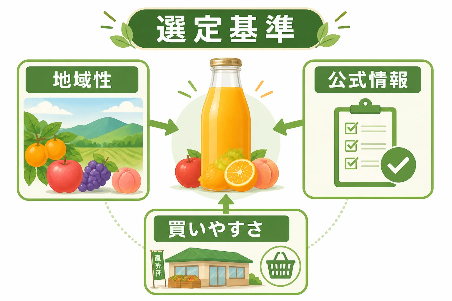 ランキングの評価軸を視覚的に理解してもらう