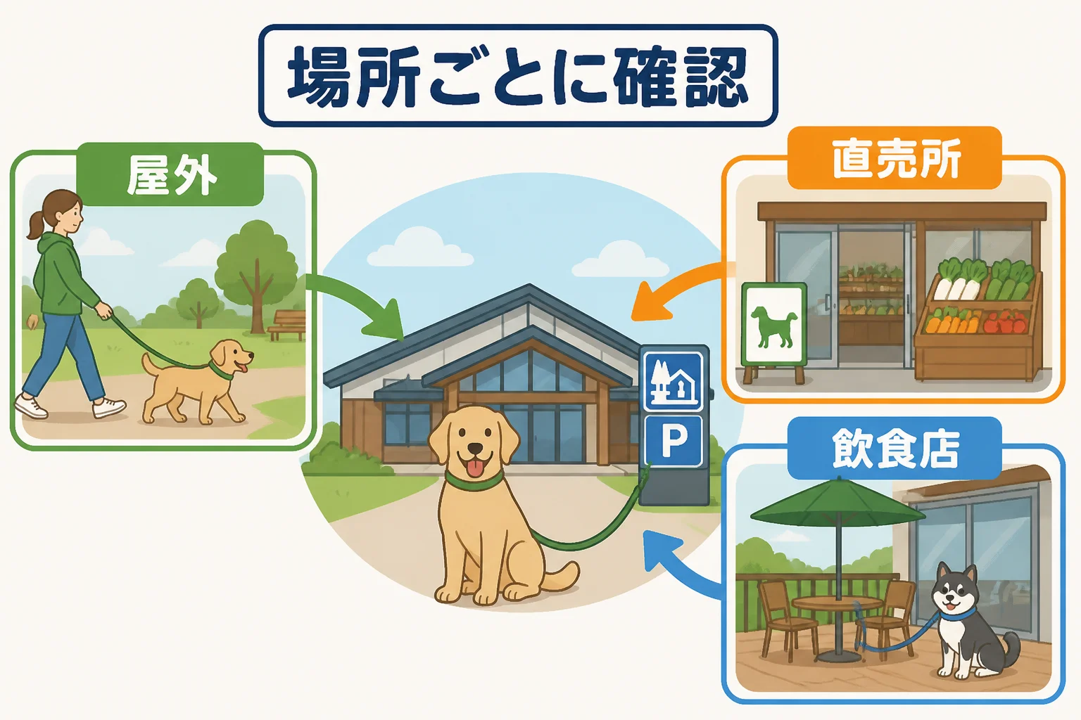 エリアごとにルールが違うことを視覚的に整理する