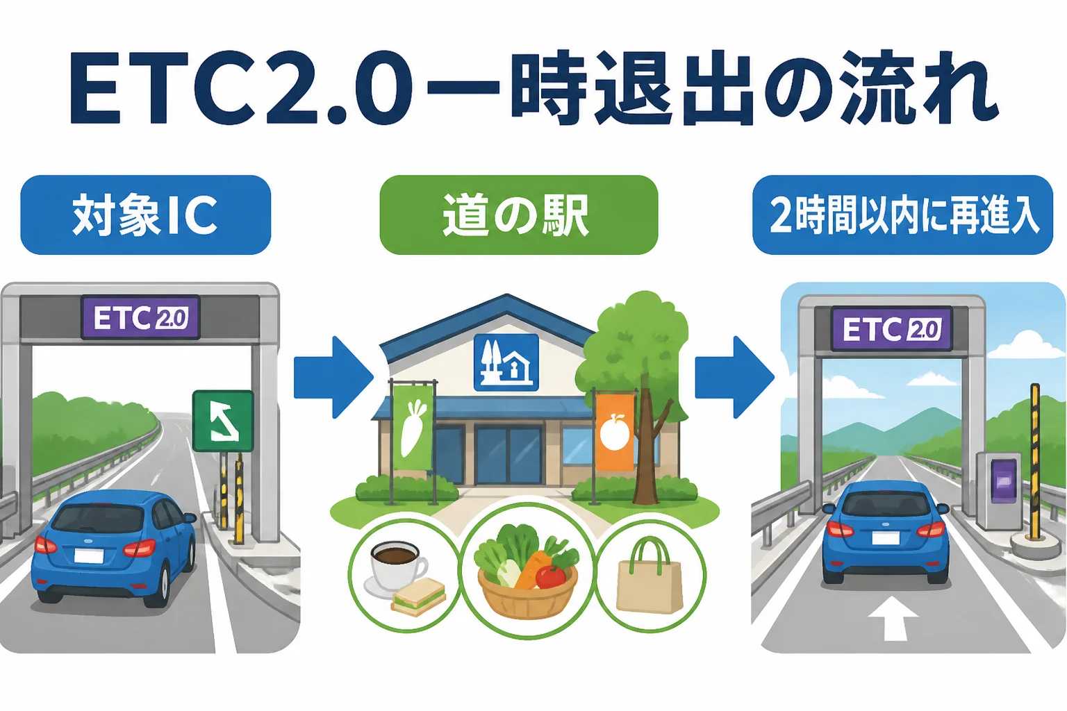 利用条件を視覚的に理解してもらう