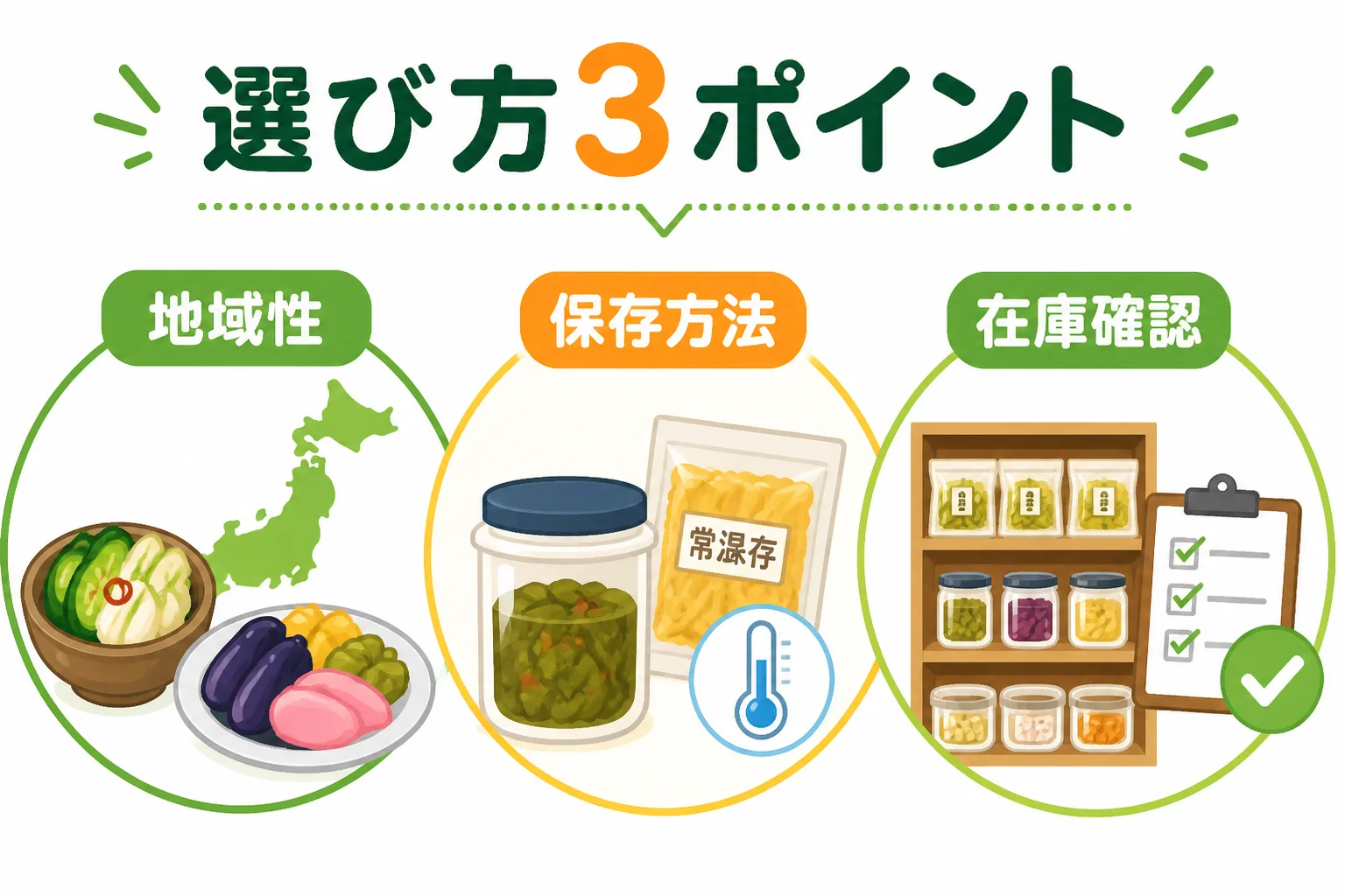 購入前の確認事項を整理する