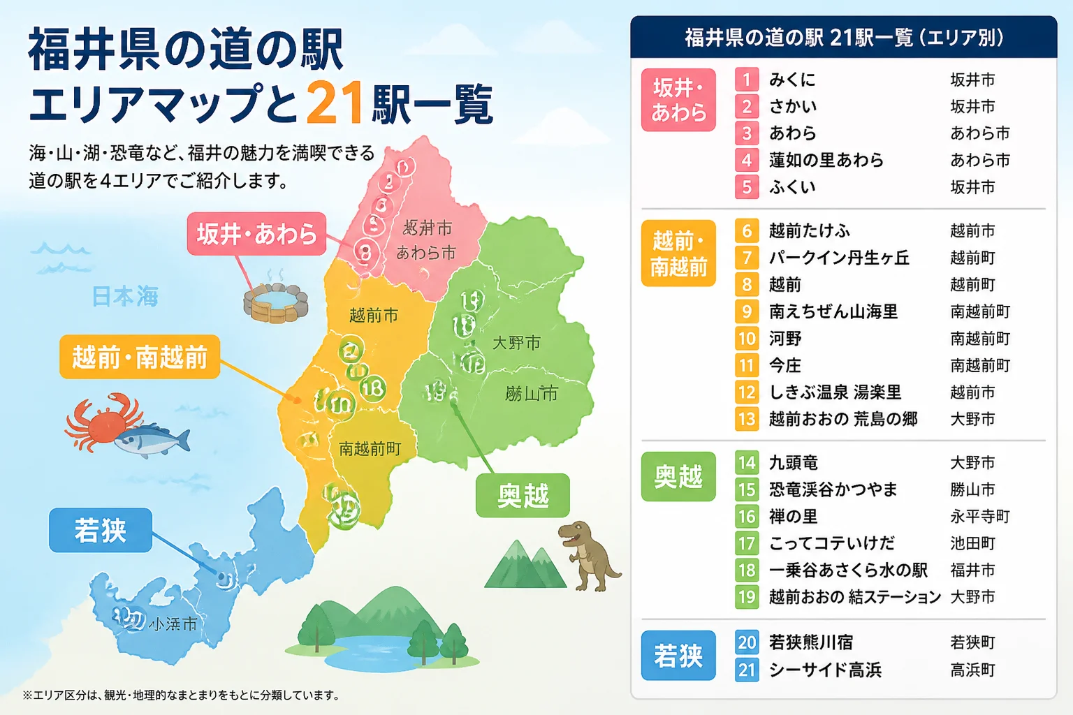 21駅の位置関係をエリア別に把握しやすくする。