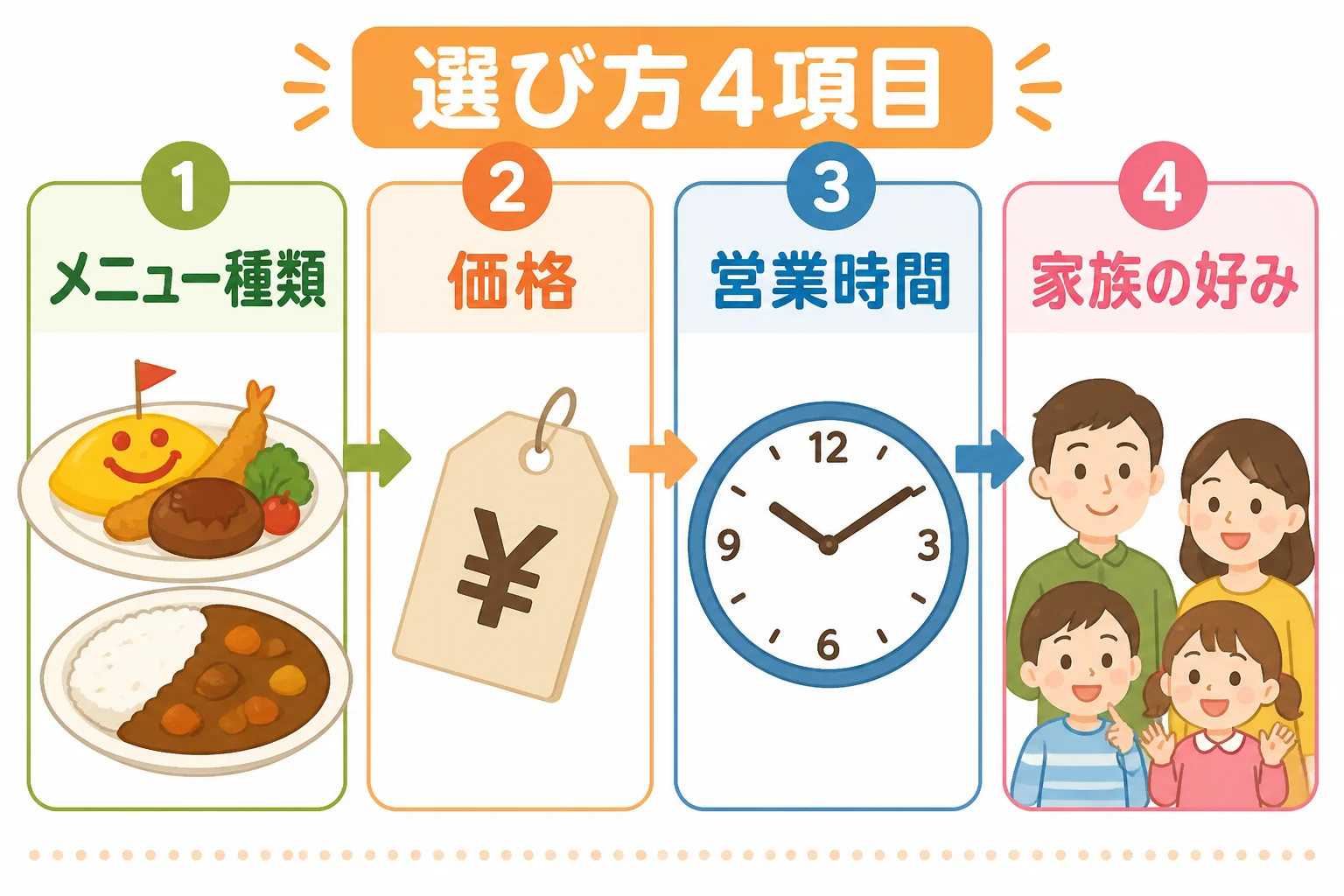 ランキングの選定基準を視覚的に整理する