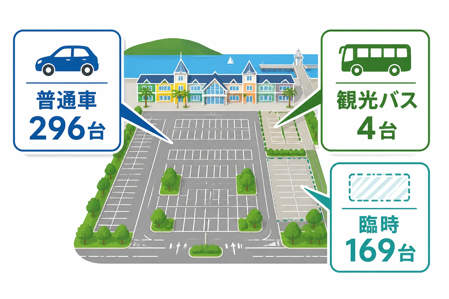 駐車場の区分と台数をスマートフォンでも把握しやすくする。