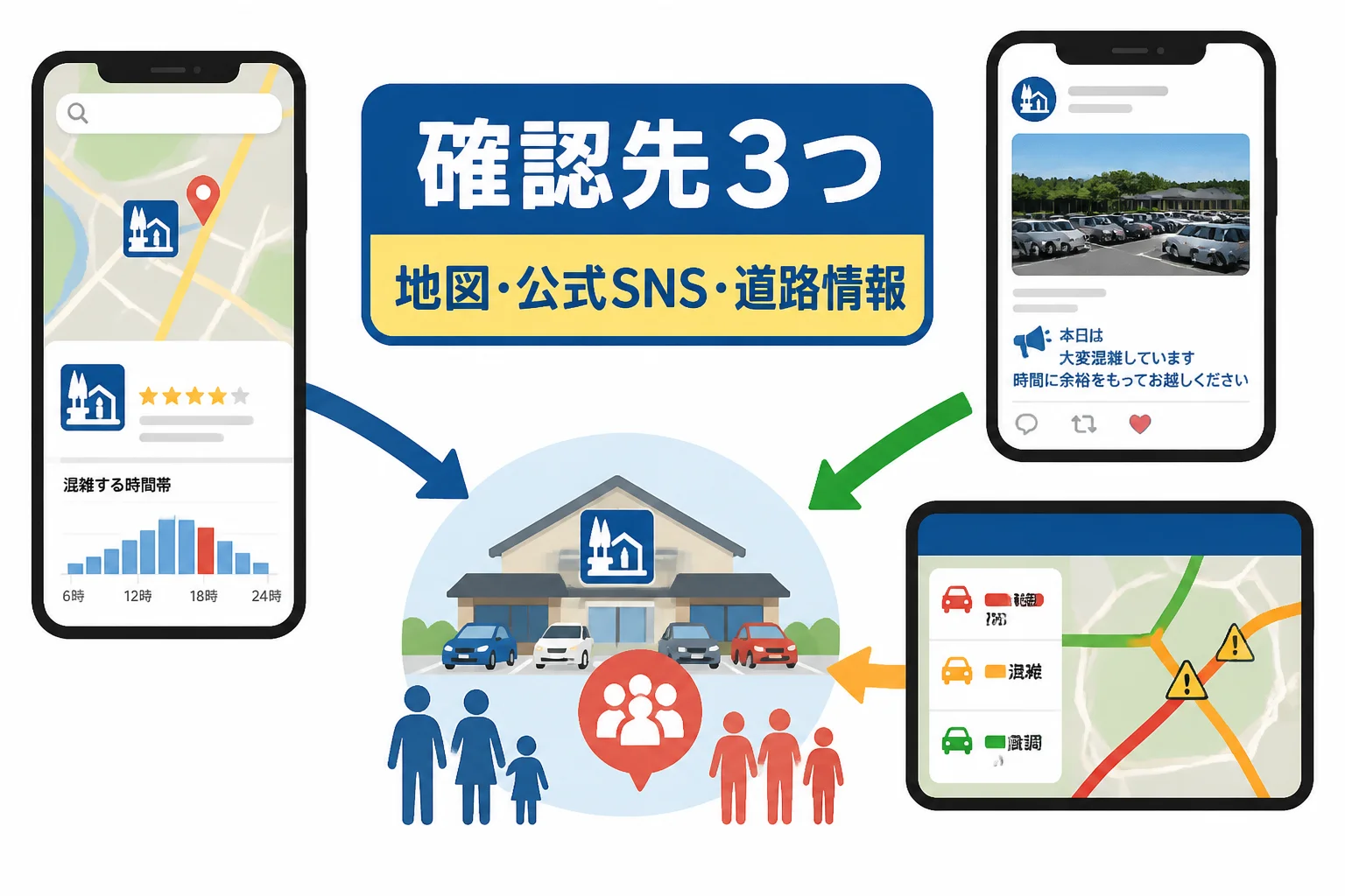 混雑確認に使う情報源を視覚的に整理する