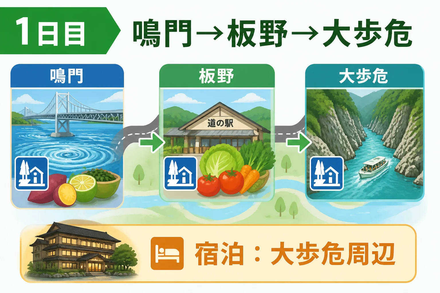 1日目の移動順と宿泊エリアを視覚的に整理する。